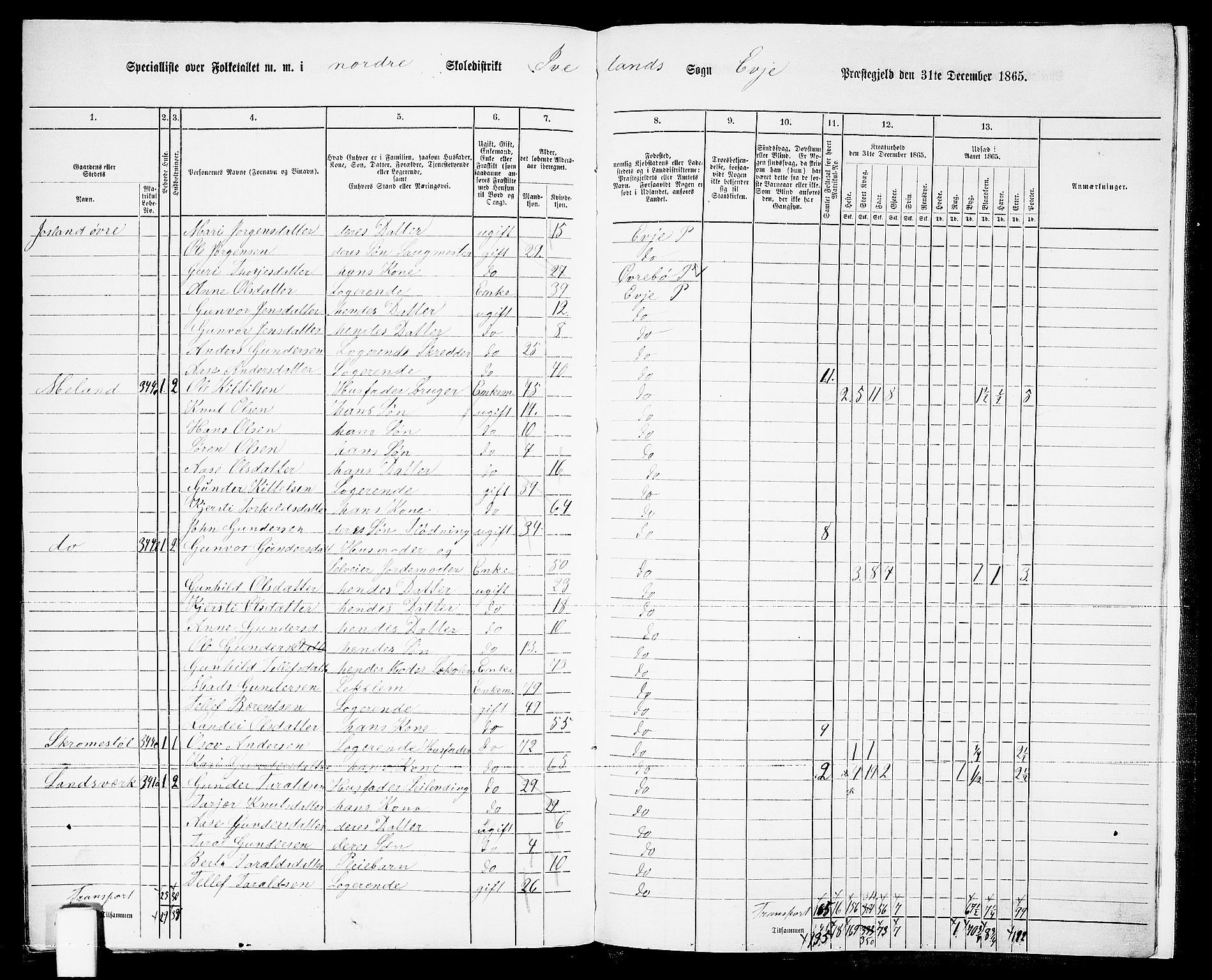 RA, 1865 census for Evje, 1865, p. 177