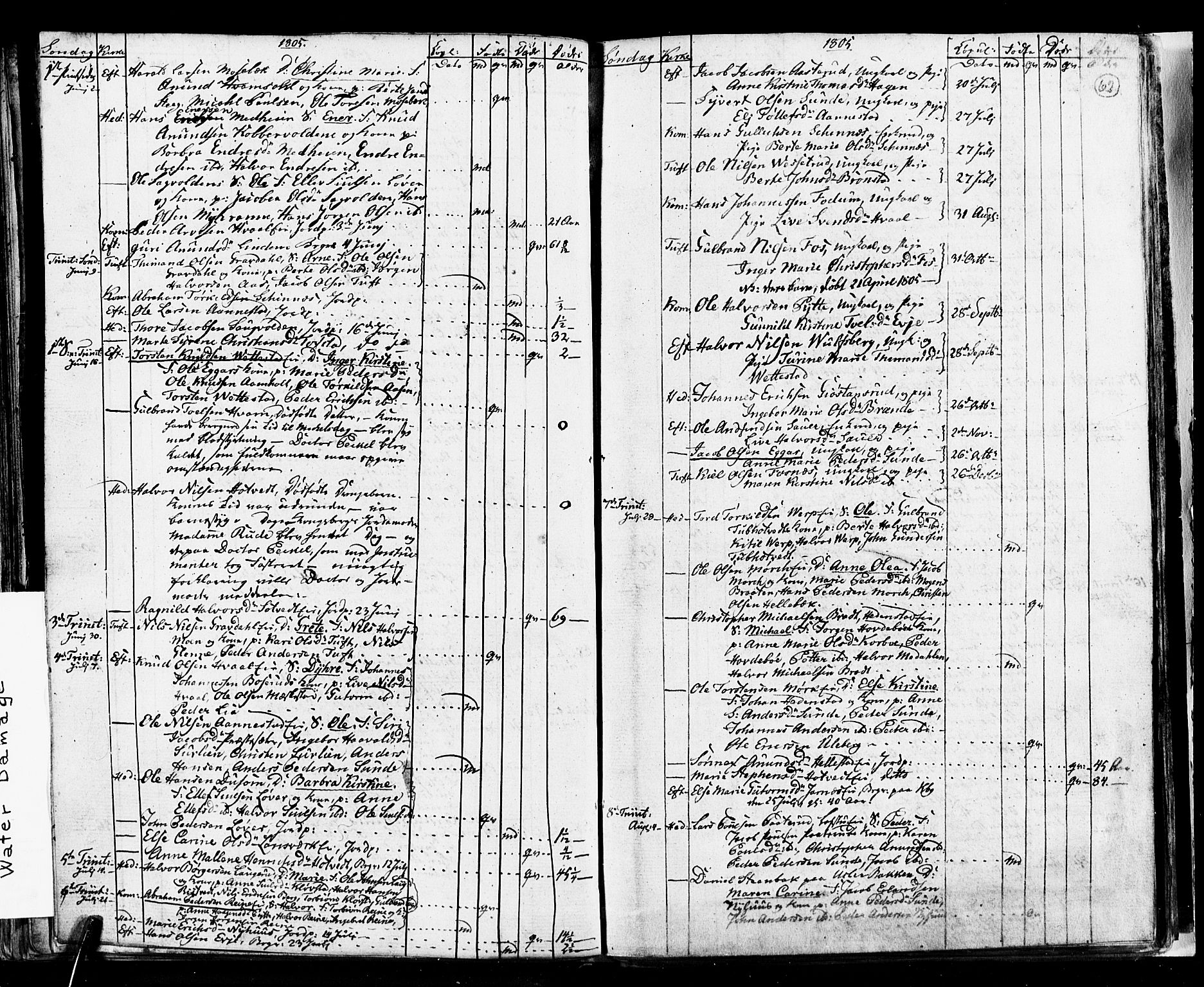 Sandsvær kirkebøker, AV/SAKO-A-244/G/Ga/L0002: Parish register (copy) no. I 2, 1796-1817, p. 62