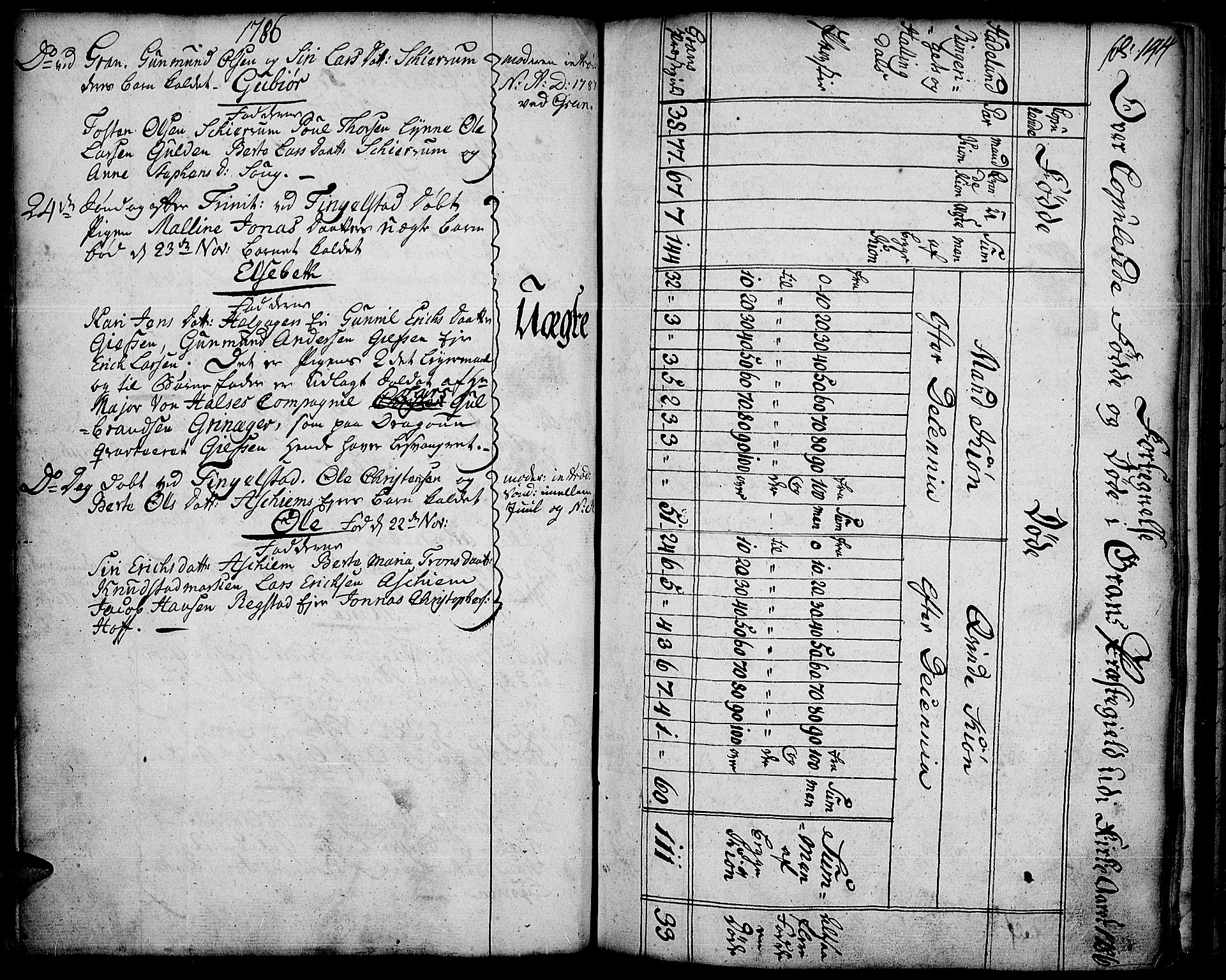 Gran prestekontor, SAH/PREST-112/H/Ha/Haa/L0005: Parish register (official) no. 5, 1776-1788, p. 144