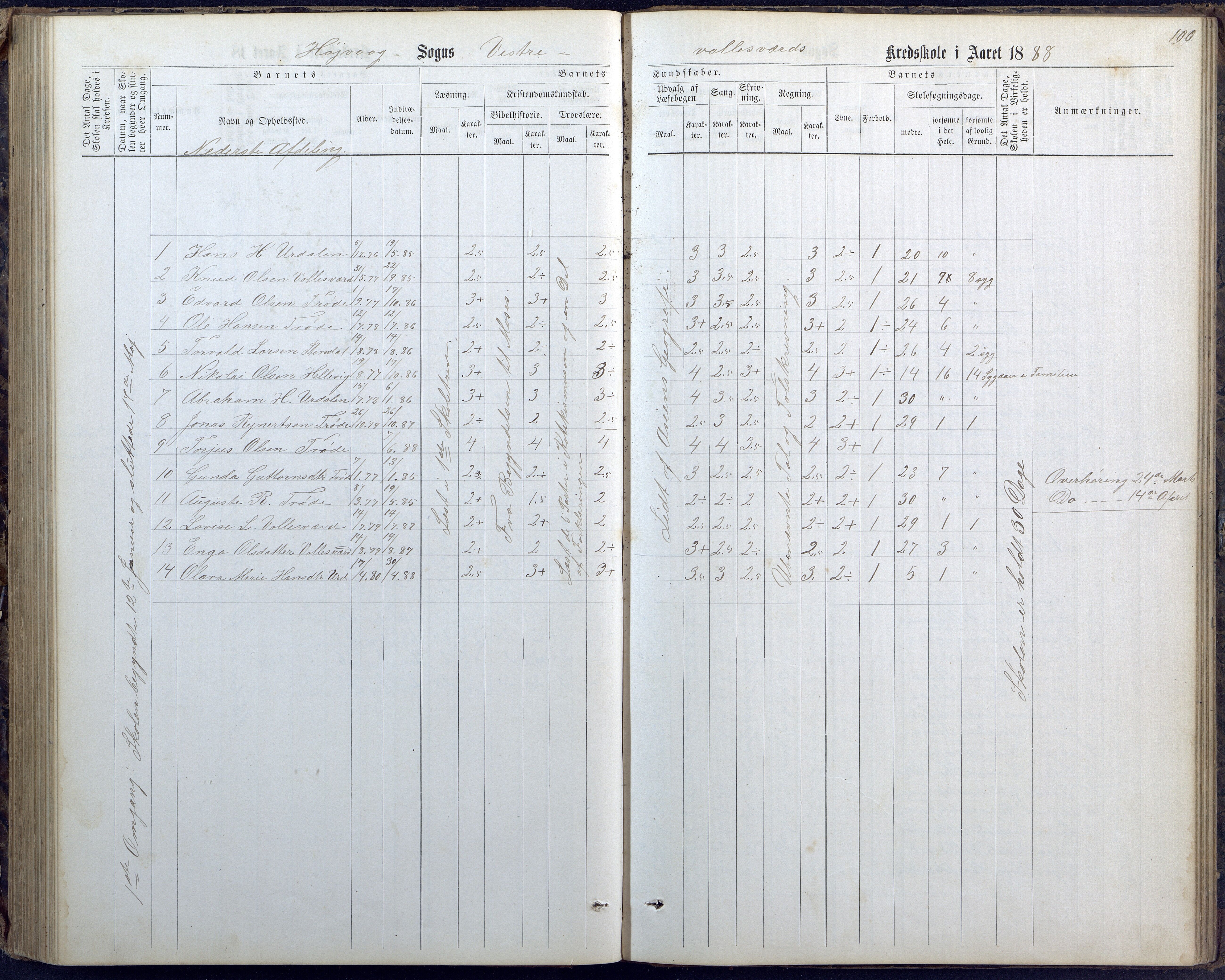 Høvåg kommune, AAKS/KA0927-PK/1/05/L0400: Eksamensprotokoll for Vallesverd skoledistrikt, 1863-1884, p. 100