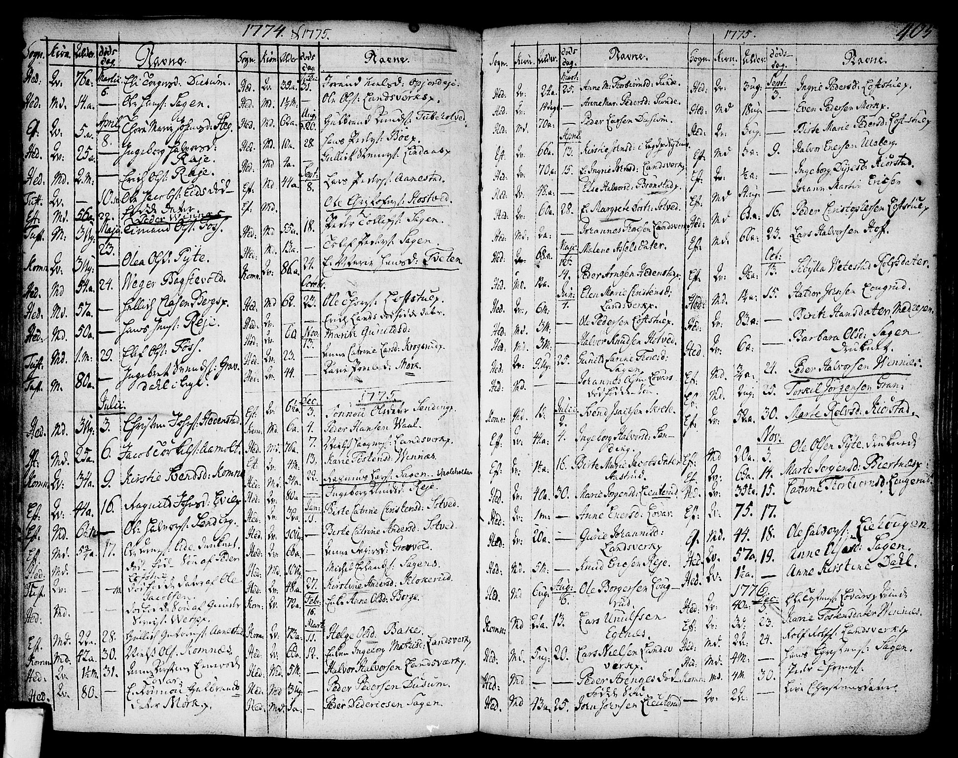 Sandsvær kirkebøker, AV/SAKO-A-244/F/Fa/L0002a: Parish register (official) no. I 2, 1725-1809, p. 405