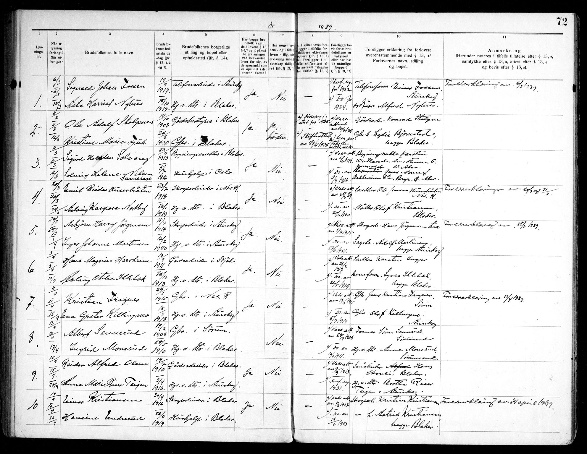 Aurskog prestekontor Kirkebøker, SAO/A-10304a/H/Ha/L0002: Banns register no. 2, 1919-1947, p. 72