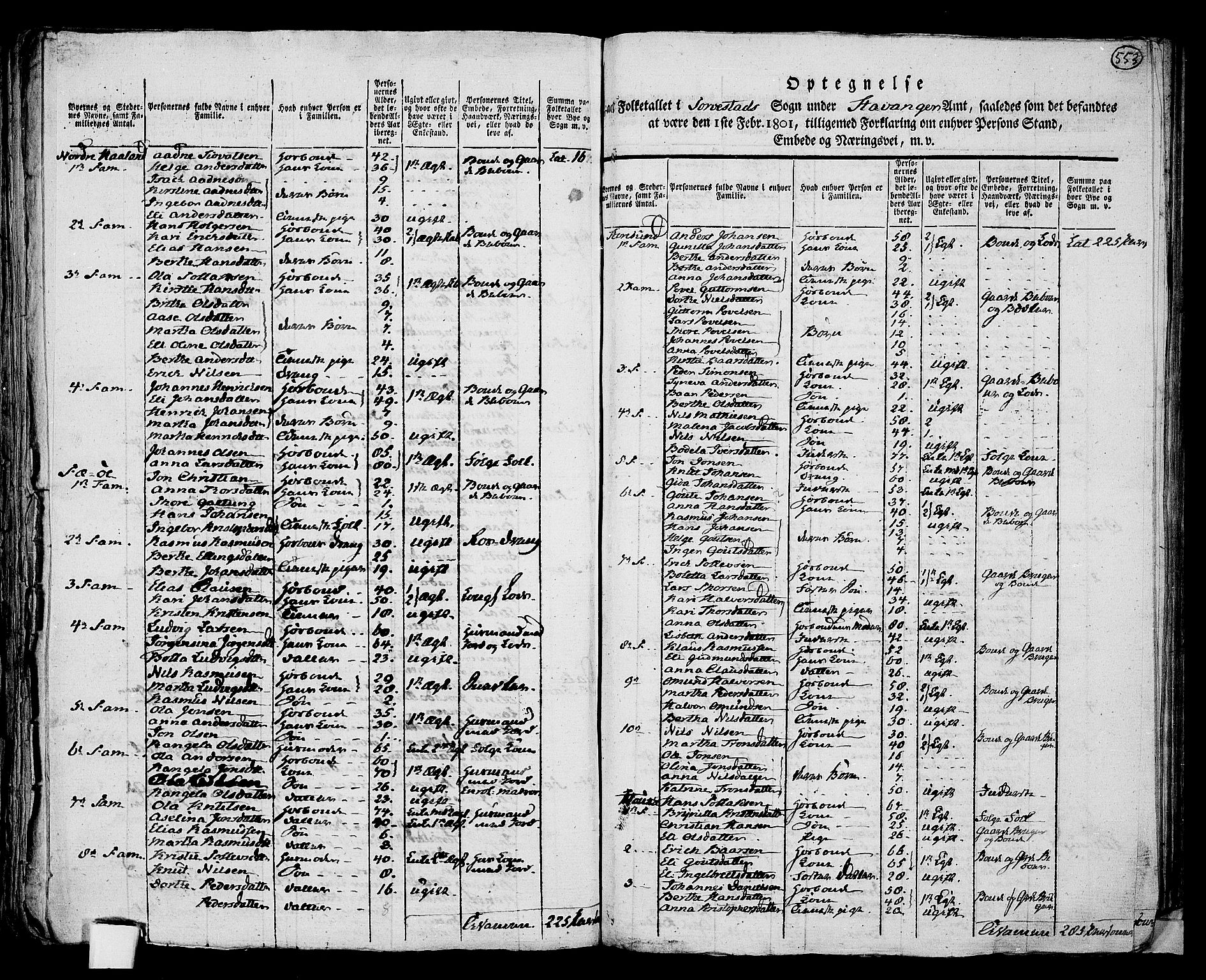 RA, 1801 census for 1152P Torvastad, 1801, p. 552b-553a