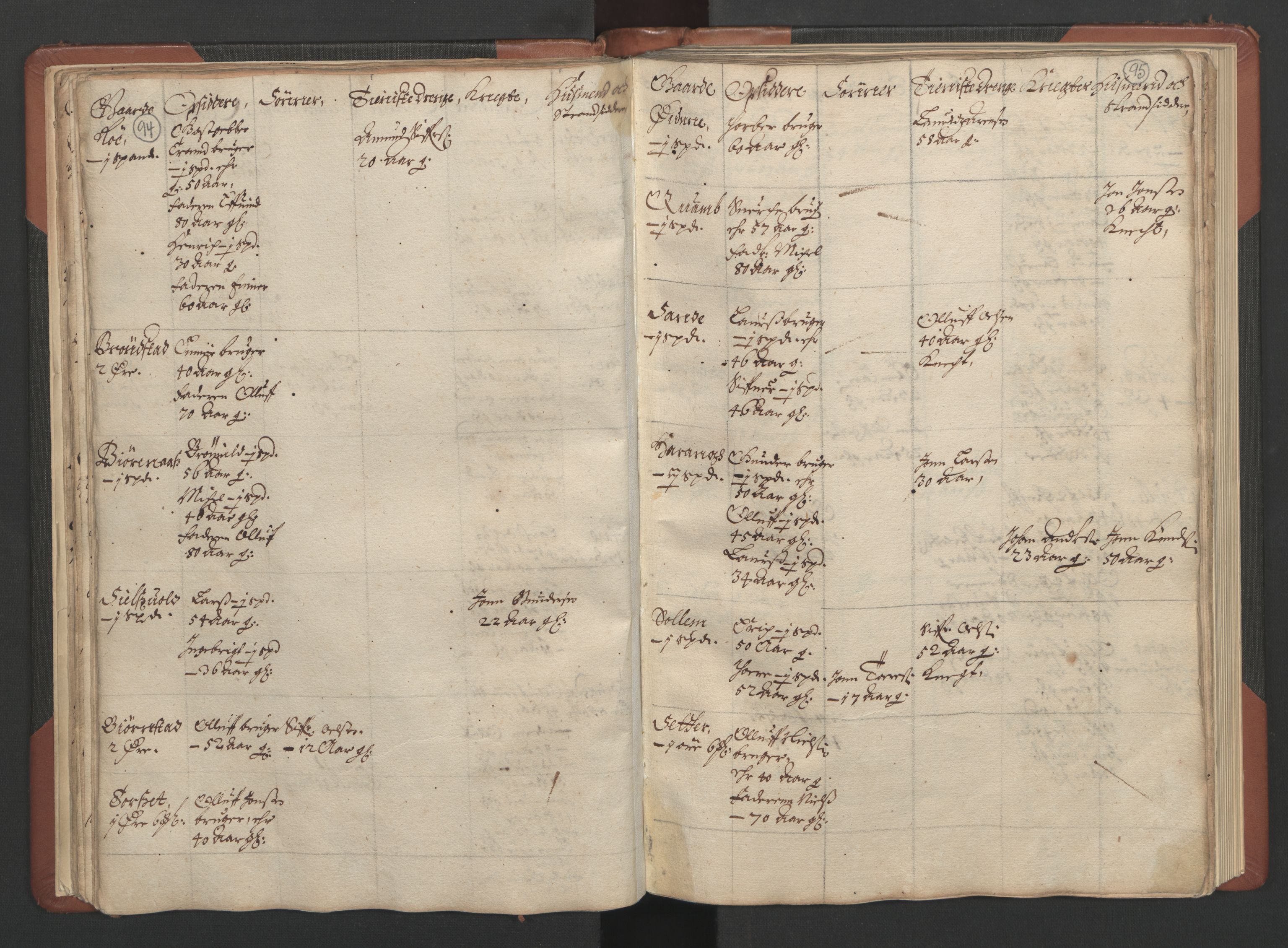 RA, Bailiff's Census 1664-1666, no. 17: Nordmøre fogderi, 1664, p. 94-95