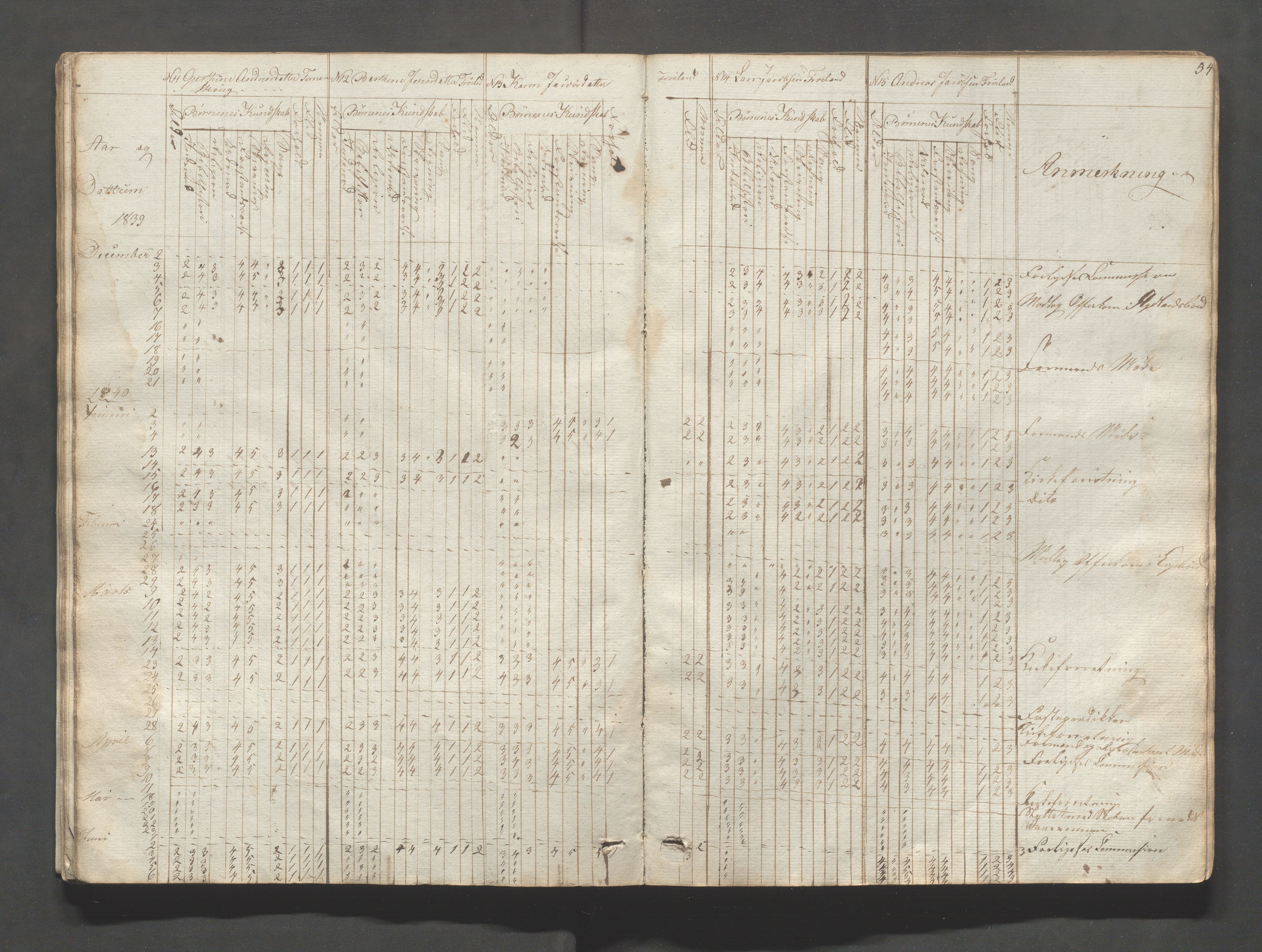 Sokndal kommune- Skolestyret/Skolekontoret, IKAR/K-101142/H/L0004: Skoleprotokoll - Sokndals faste skole, 1839-1861, p. 54