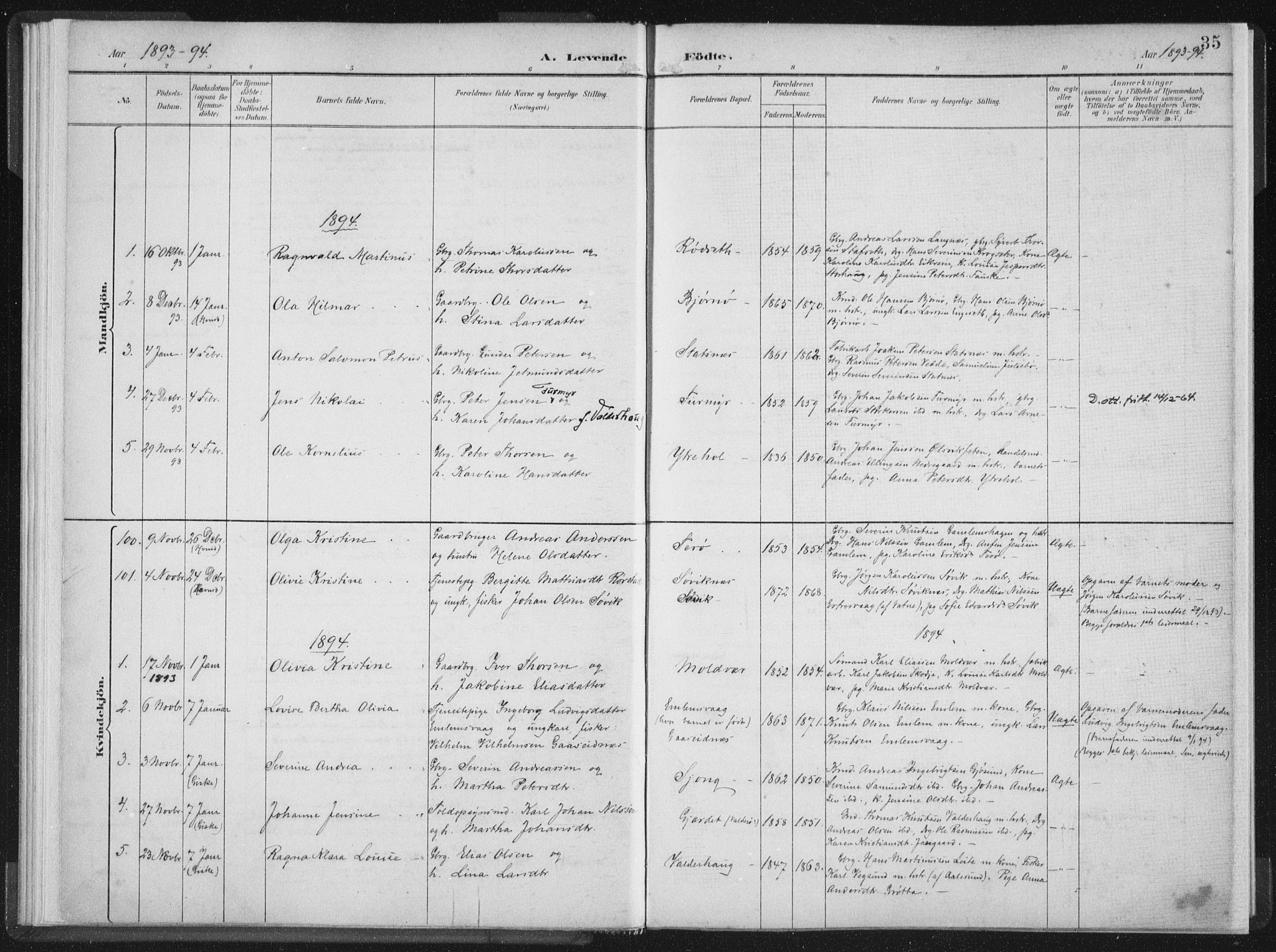 Ministerialprotokoller, klokkerbøker og fødselsregistre - Møre og Romsdal, AV/SAT-A-1454/528/L0405: Parish register (official) no. 528A14, 1891-1906, p. 35