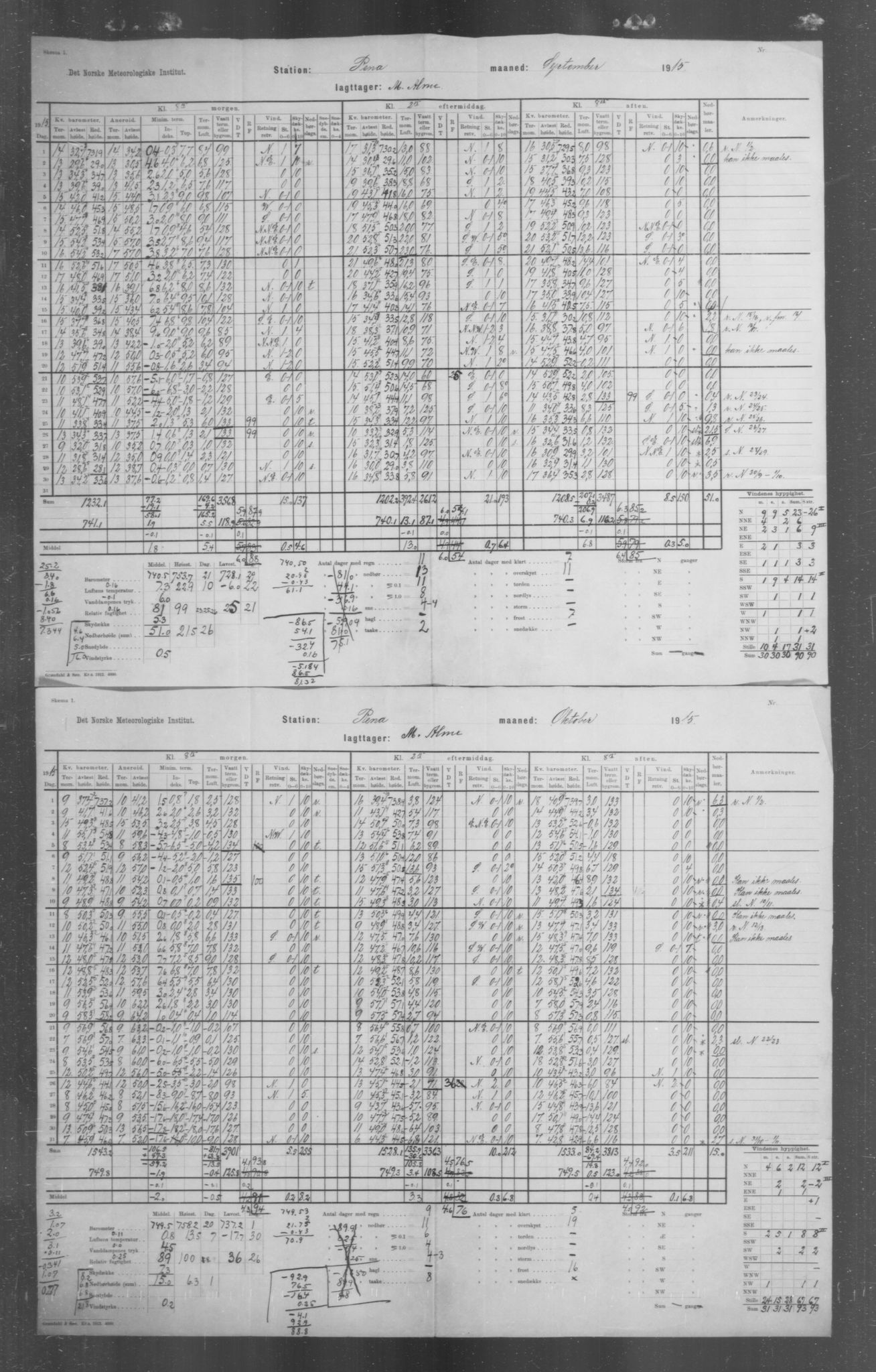 Det norske meteorologiske institutt, AV/RA-S-1570, 1869-1930, p. 249