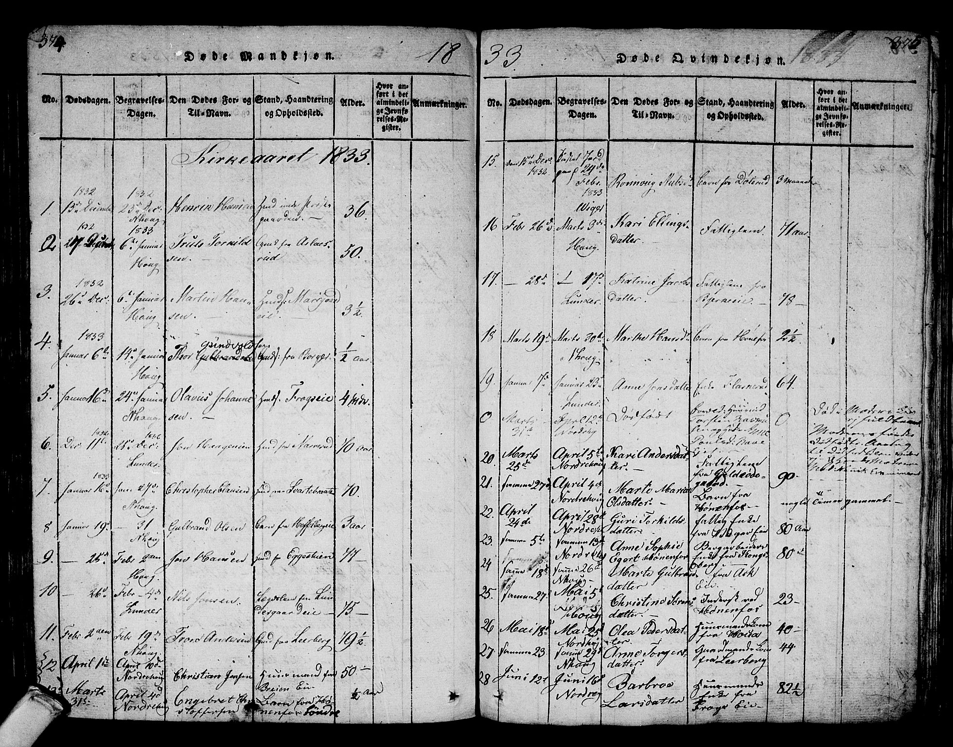 Norderhov kirkebøker, AV/SAKO-A-237/F/Fa/L0008: Parish register (official) no. 8, 1814-1833, p. 374-375