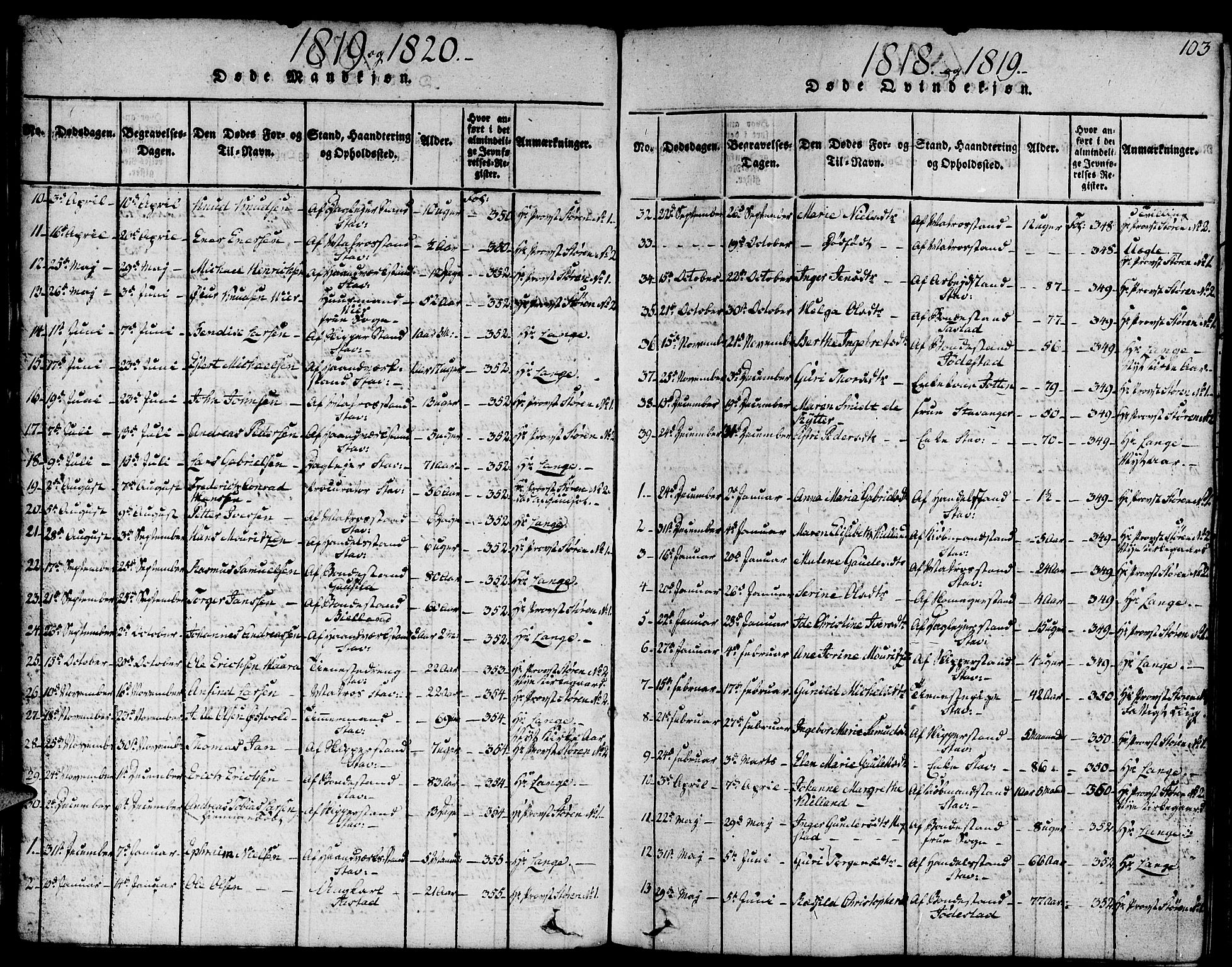 Domkirken sokneprestkontor, SAST/A-101812/001/30/30BA/L0008: Parish register (official) no. A 8, 1816-1821, p. 103