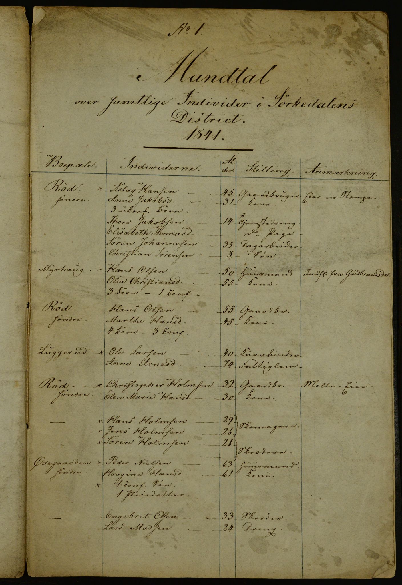 OBA, Census for Aker 1841, 1841