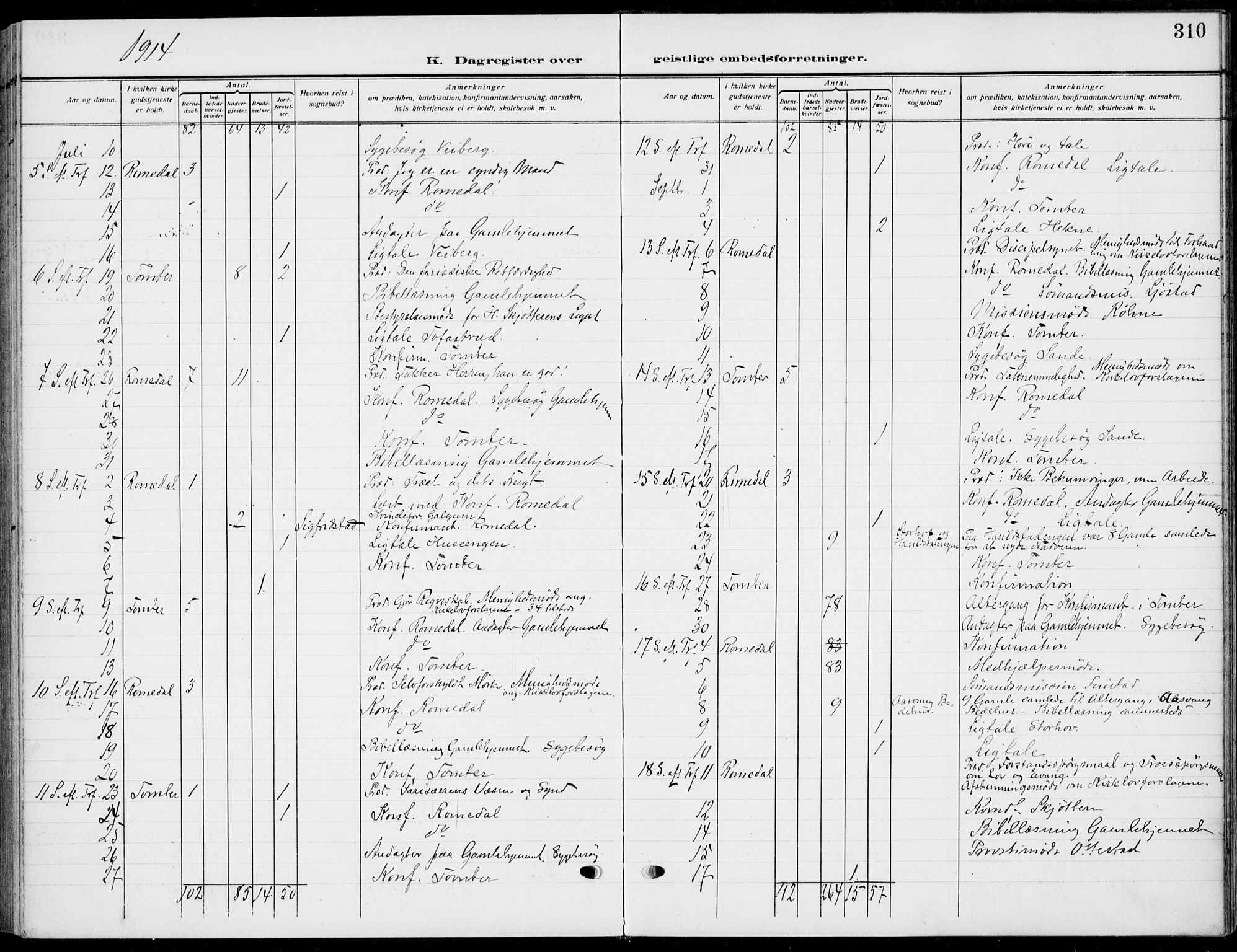 Romedal prestekontor, AV/SAH-PREST-004/K/L0012: Parish register (official) no. 12, 1913-1935, p. 310