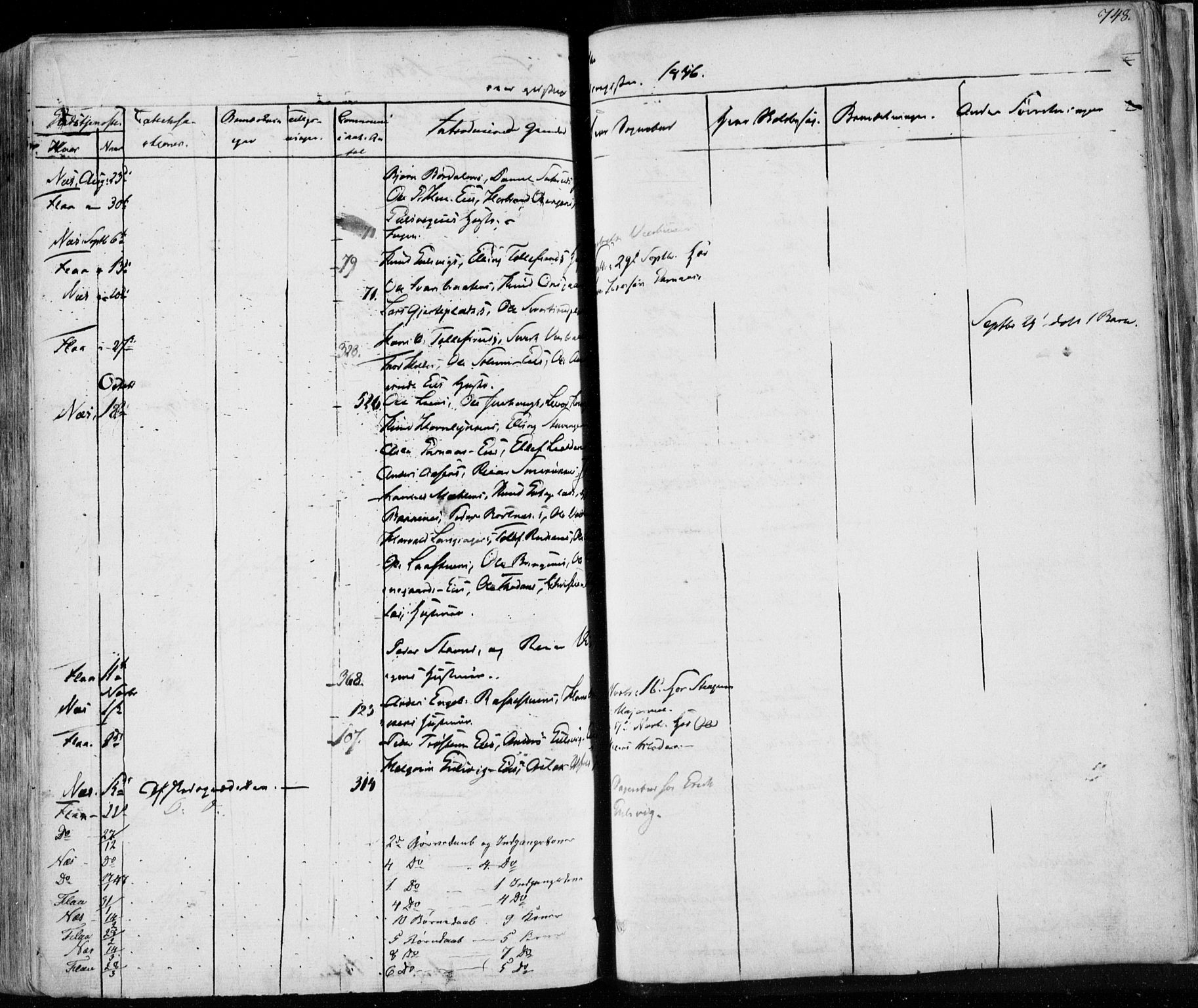 Nes kirkebøker, SAKO/A-236/F/Fa/L0009: Parish register (official) no. 9, 1834-1863, p. 748