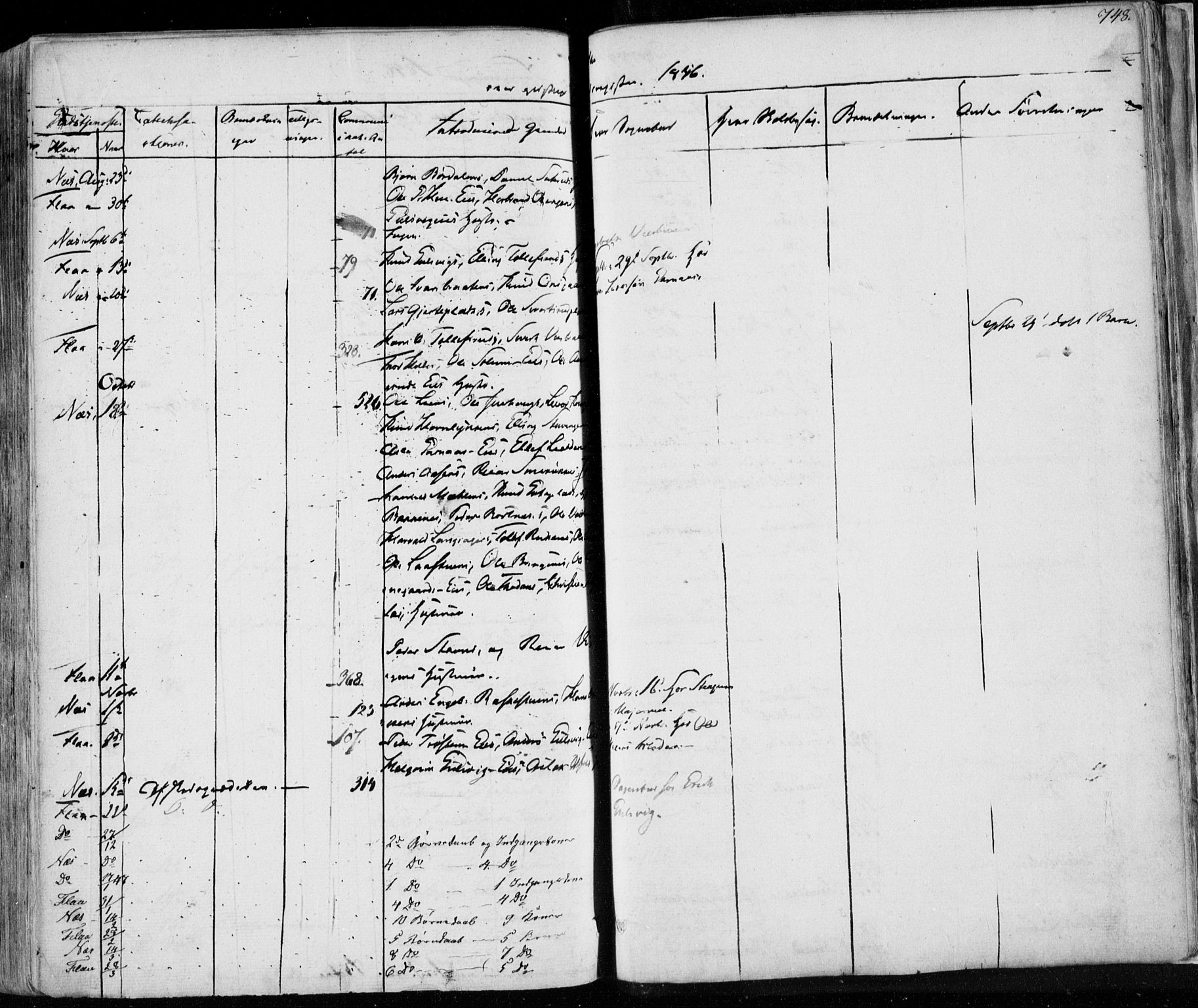 Nes kirkebøker, AV/SAKO-A-236/F/Fa/L0009: Parish register (official) no. 9, 1834-1863, p. 748