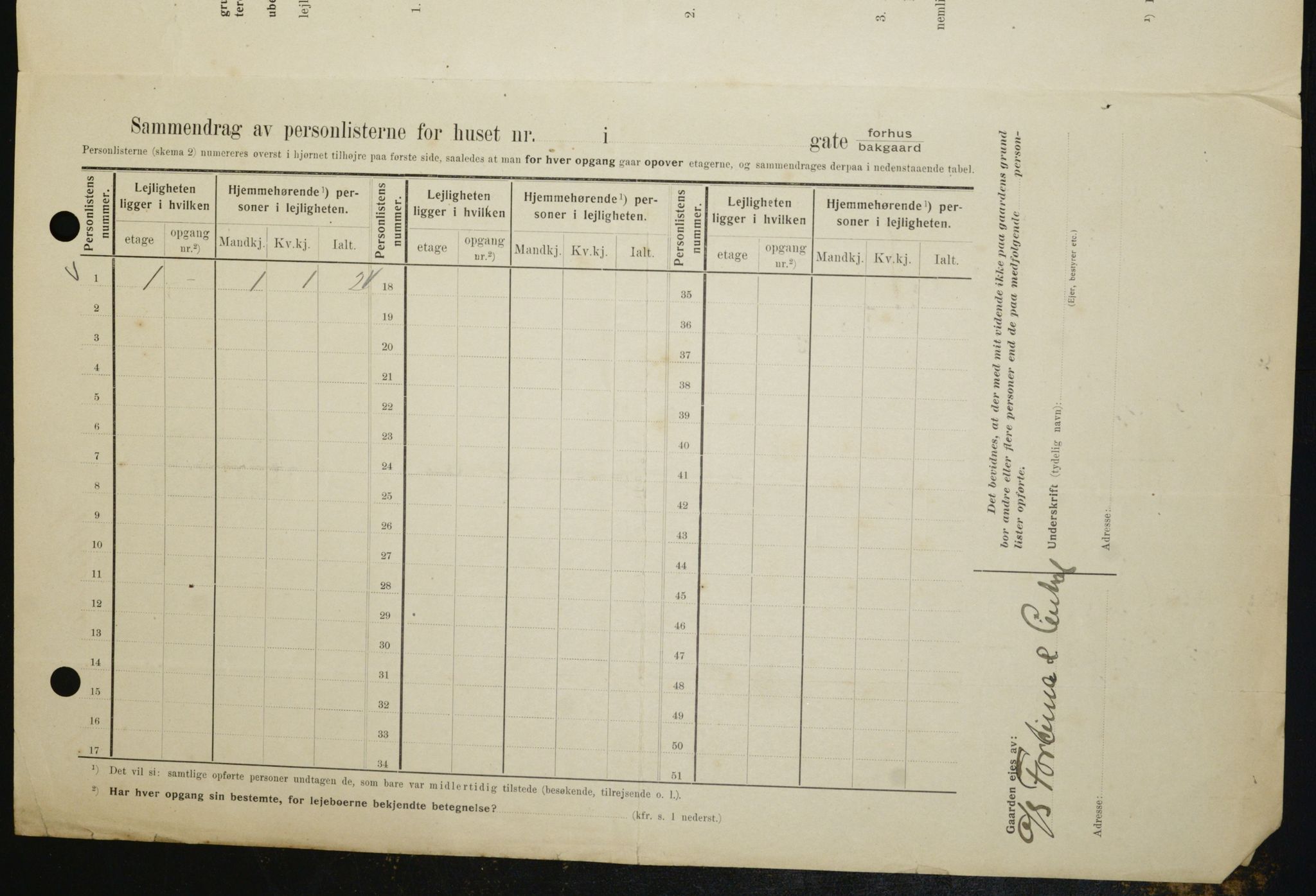 OBA, Municipal Census 1909 for Kristiania, 1909, p. 90240