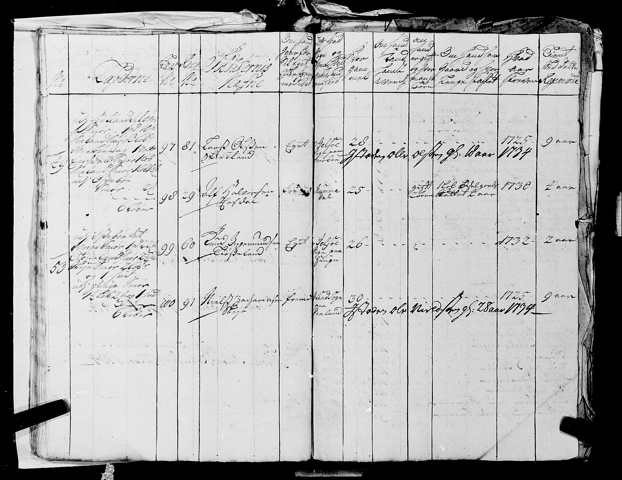 Fylkesmannen i Rogaland, AV/SAST-A-101928/99/3/325/325CA, 1655-1832, p. 2897