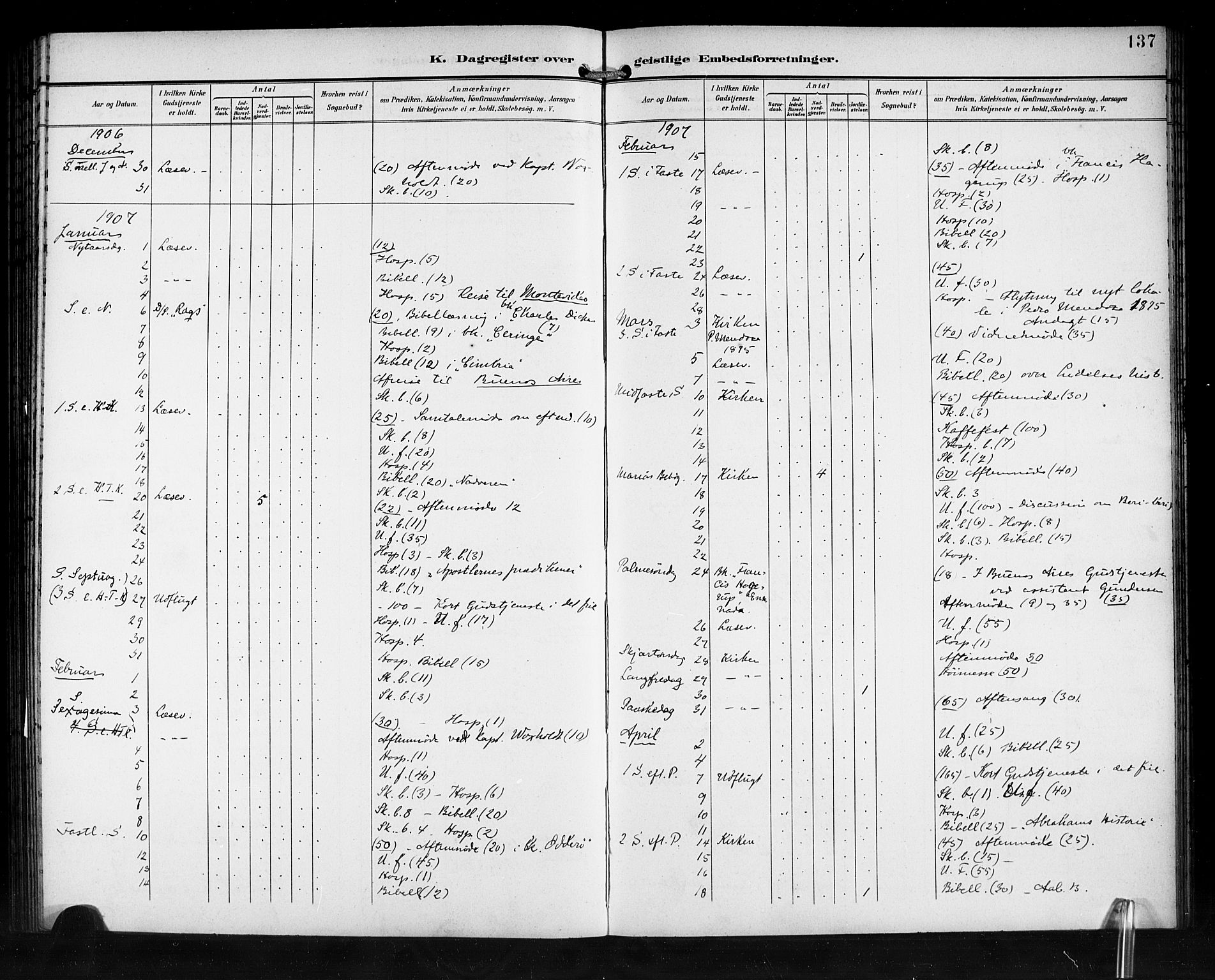 Den norske sjømannsmisjon i utlandet/Syd-Amerika (Buenos Aires m.fl.), SAB/SAB/PA-0118/H/Ha/L0002: Parish register (official) no. A 2, 1899-1919, p. 137