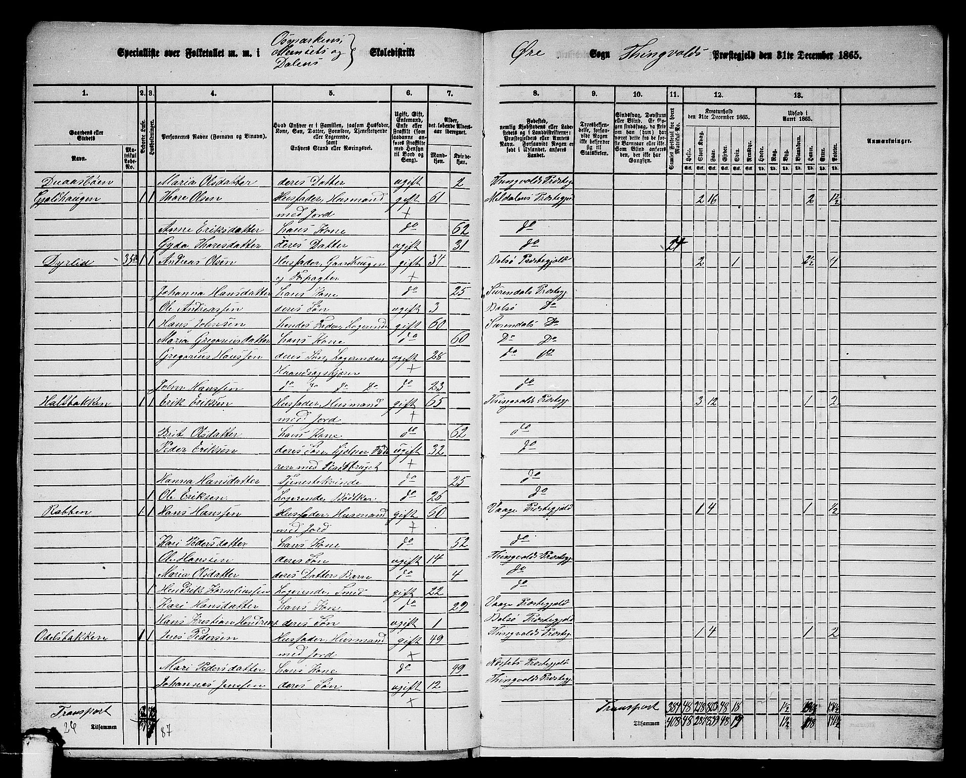 RA, 1865 census for Tingvoll, 1865, p. 253