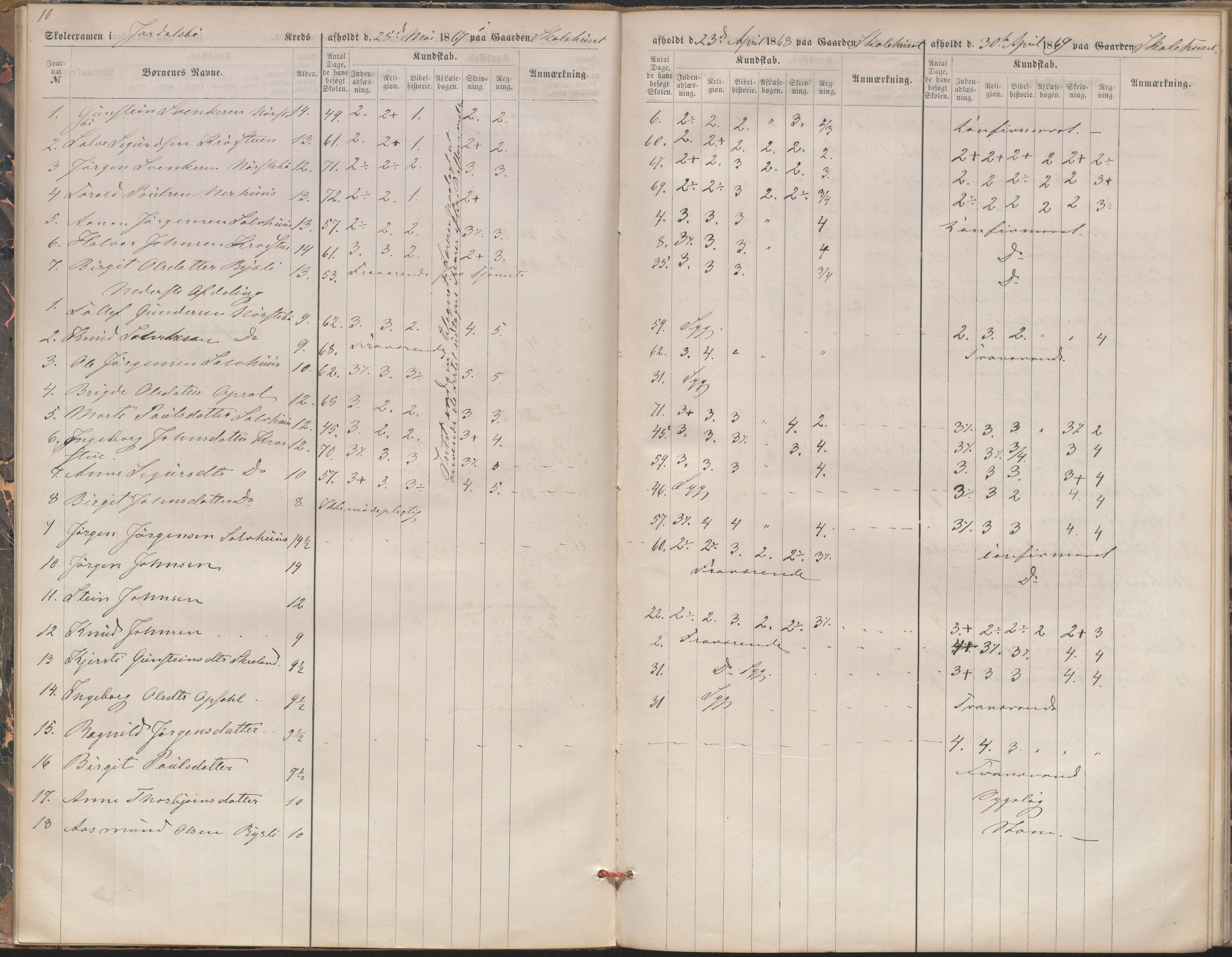 Bygland kommune, Skulestyret, AAKS/KA0938-510/F3/L0003: Eksamensprotokoll, 1866-1876, p. 10