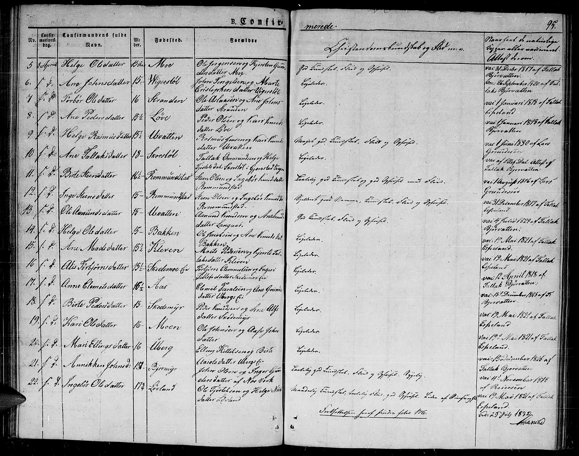 Gjerstad sokneprestkontor, SAK/1111-0014/F/Fa/Fab/L0001: Parish register (official) no. A 1, 1820-1835, p. 95