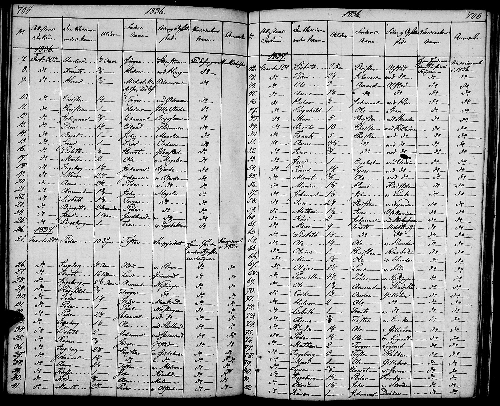 Øyer prestekontor, SAH/PREST-084/H/Ha/Haa/L0004: Parish register (official) no. 4, 1824-1841, p. 705-706