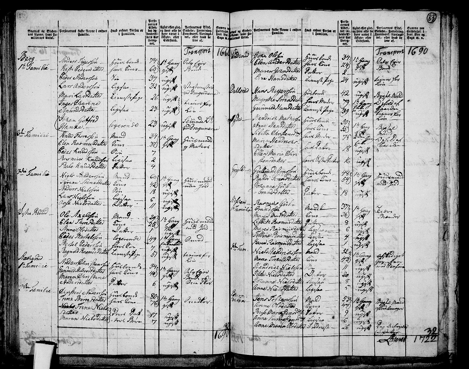 RA, 1801 census for 0713P Sande, 1801, p. 82b-83a