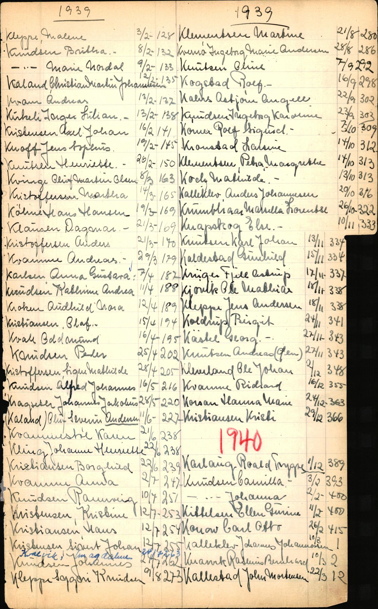 Byfogd og Byskriver i Bergen, SAB/A-3401/06/06Nb/L0003: Register til dødsfalljournaler, 1928-1941, p. 127