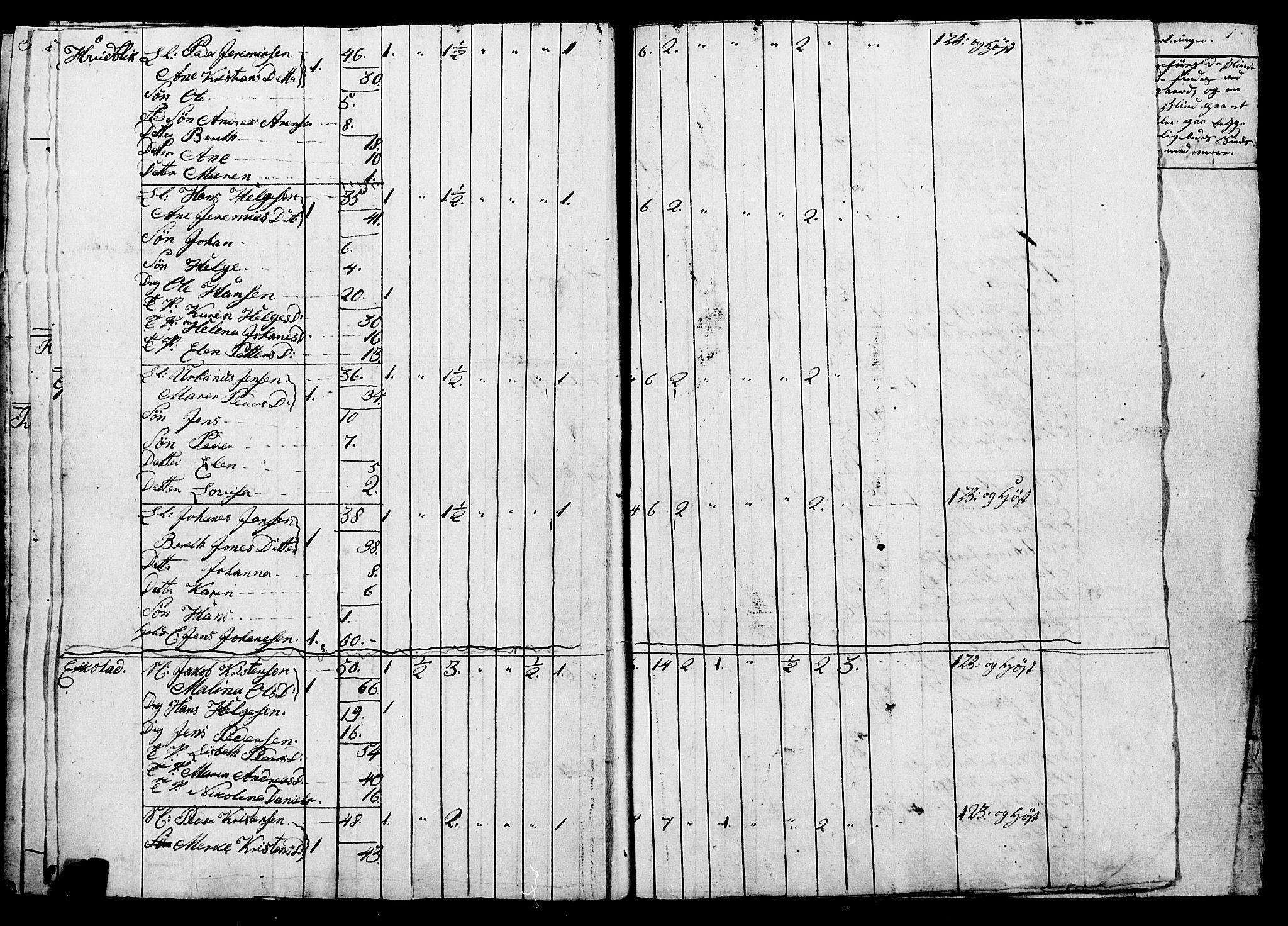 , Census 1835 for Skjerstad, 1835, p. 15