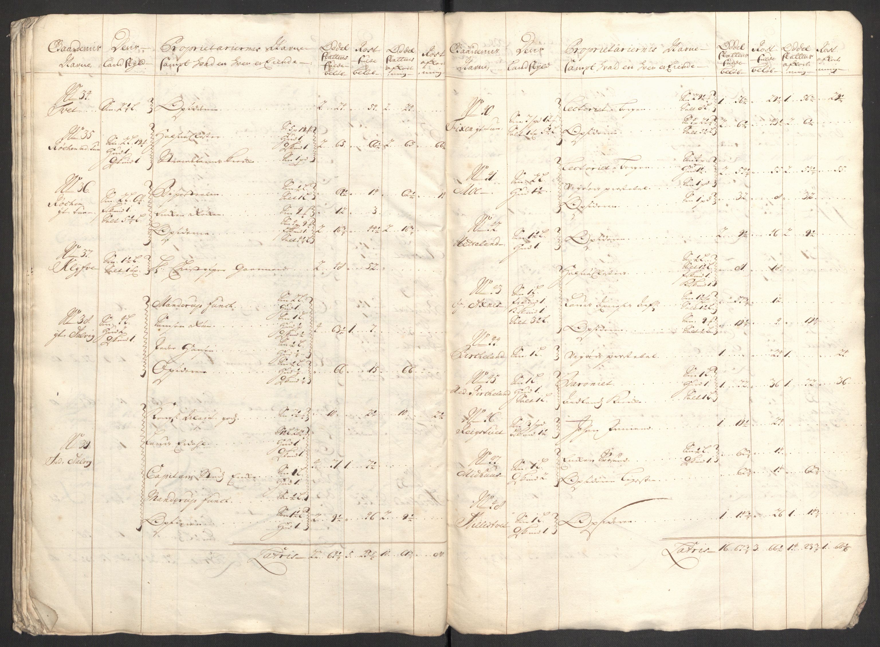 Rentekammeret inntil 1814, Reviderte regnskaper, Fogderegnskap, AV/RA-EA-4092/R48/L2979: Fogderegnskap Sunnhordland og Hardanger, 1700-1701, p. 194