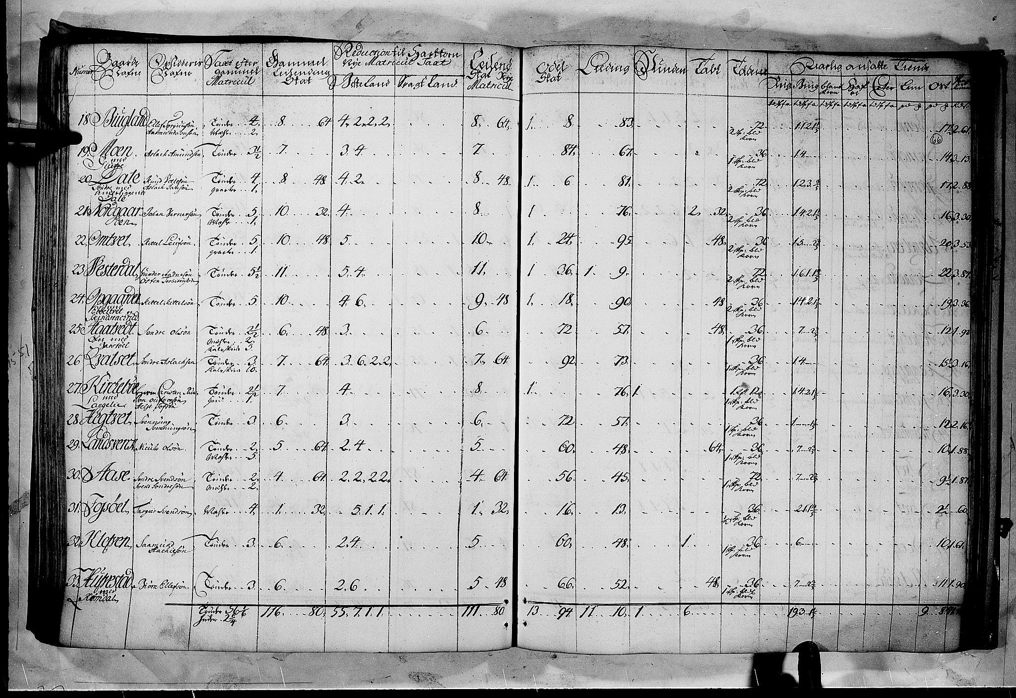 Rentekammeret inntil 1814, Realistisk ordnet avdeling, AV/RA-EA-4070/N/Nb/Nbf/L0122: Øvre og Nedre Telemark matrikkelprotokoll, 1723, p. 65b-66a