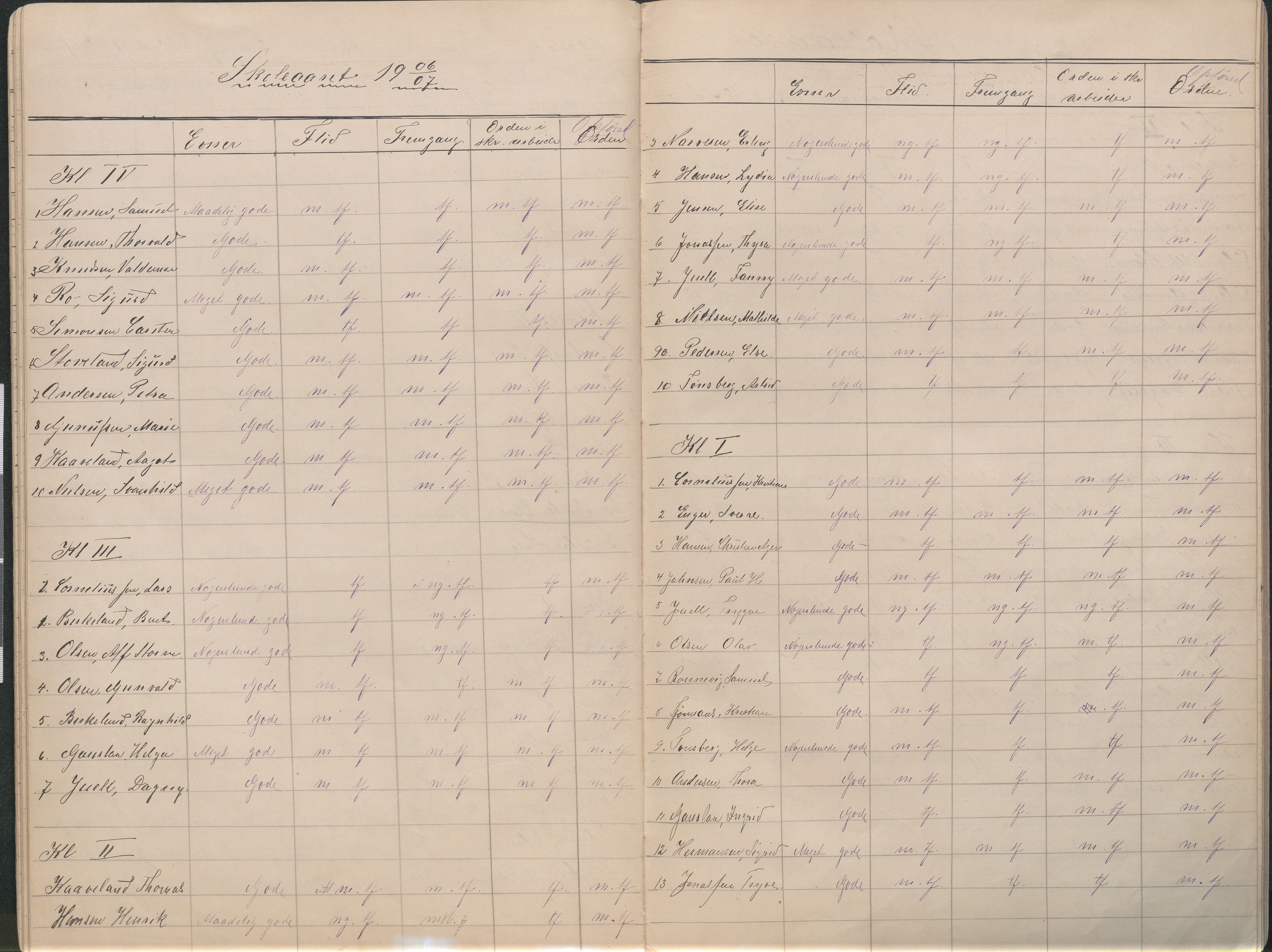 Lillesand kommune, AAKS/KA0926-PK/2/03/L0023: Lillesand Communale Middelskole - Protokoll. Flid, orden, oppførsel. Årsprøven/eksamen, 1887-1951