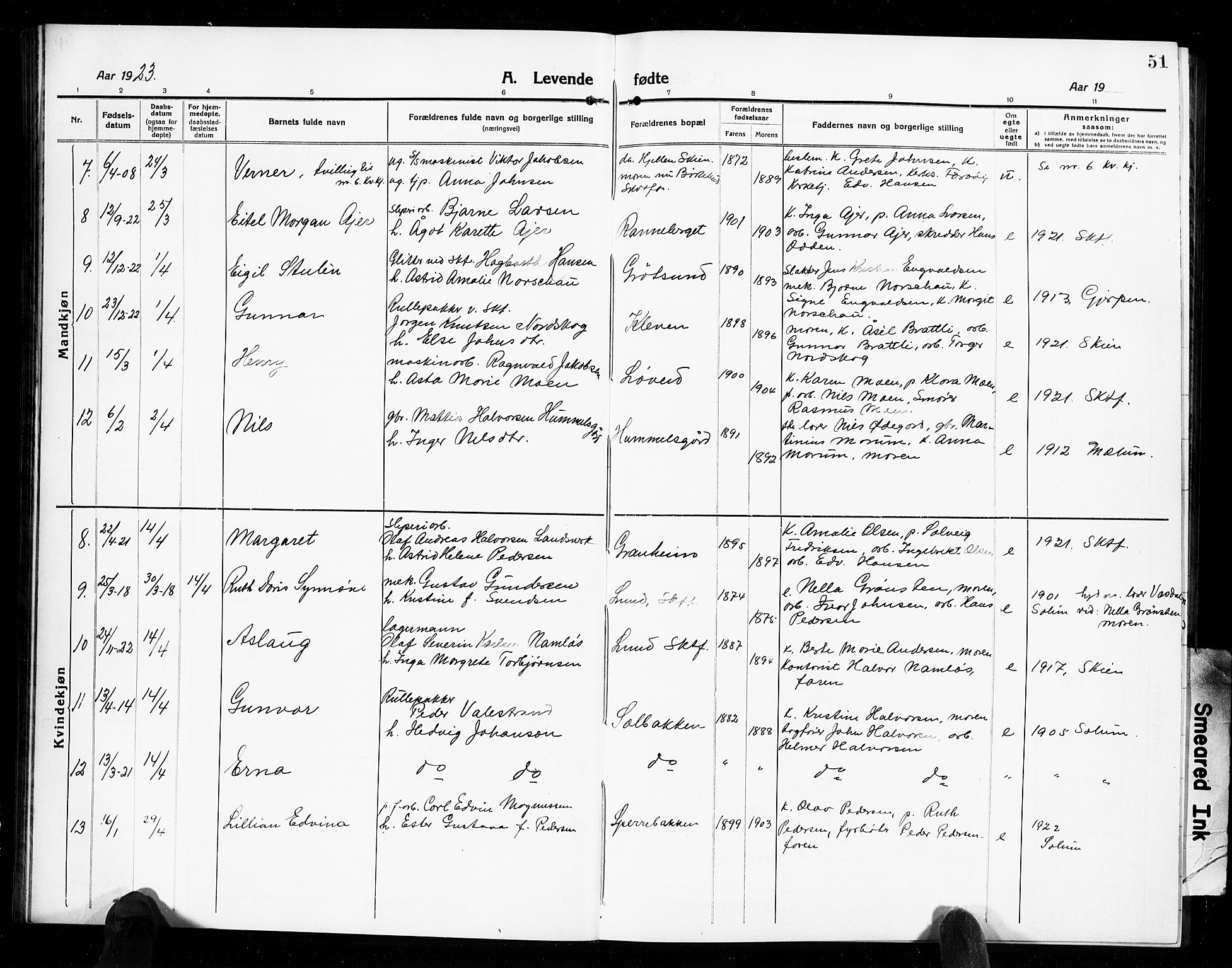 Solum kirkebøker, AV/SAKO-A-306/G/Gb/L0006: Parish register (copy) no. II 6, 1915-1927, p. 51