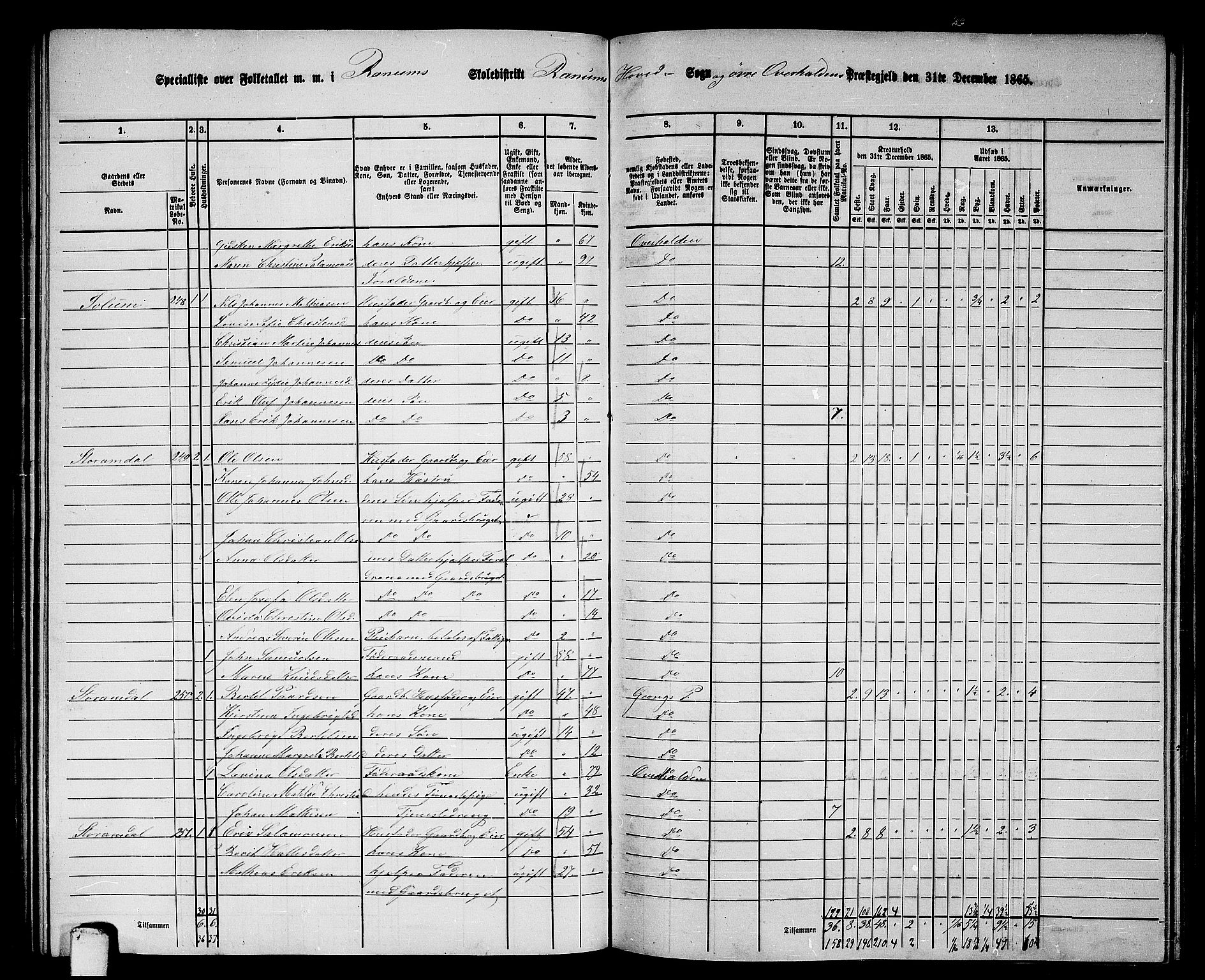 RA, 1865 census for Overhalla, 1865, p. 25