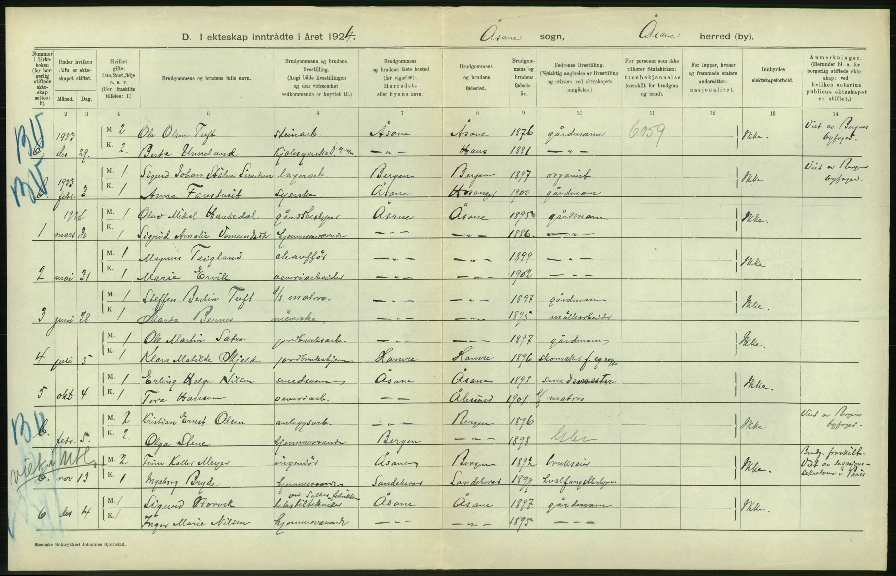 Statistisk sentralbyrå, Sosiodemografiske emner, Befolkning, RA/S-2228/D/Df/Dfc/Dfcd/L0026: Hordaland fylke: Gifte, døde, dødfødte. Bygder., 1924, p. 84