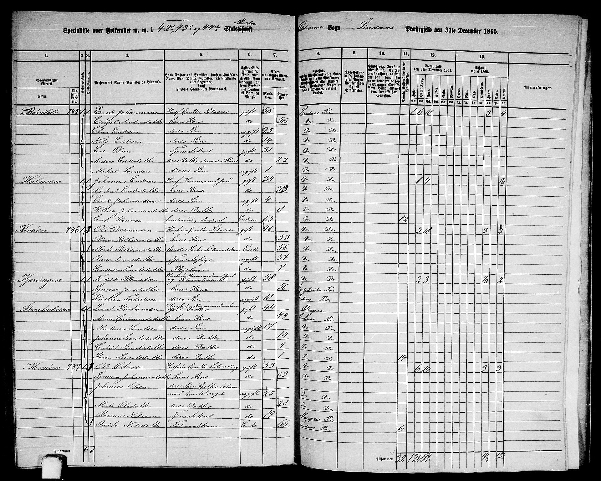 RA, 1865 census for Lindås, 1865, p. 285