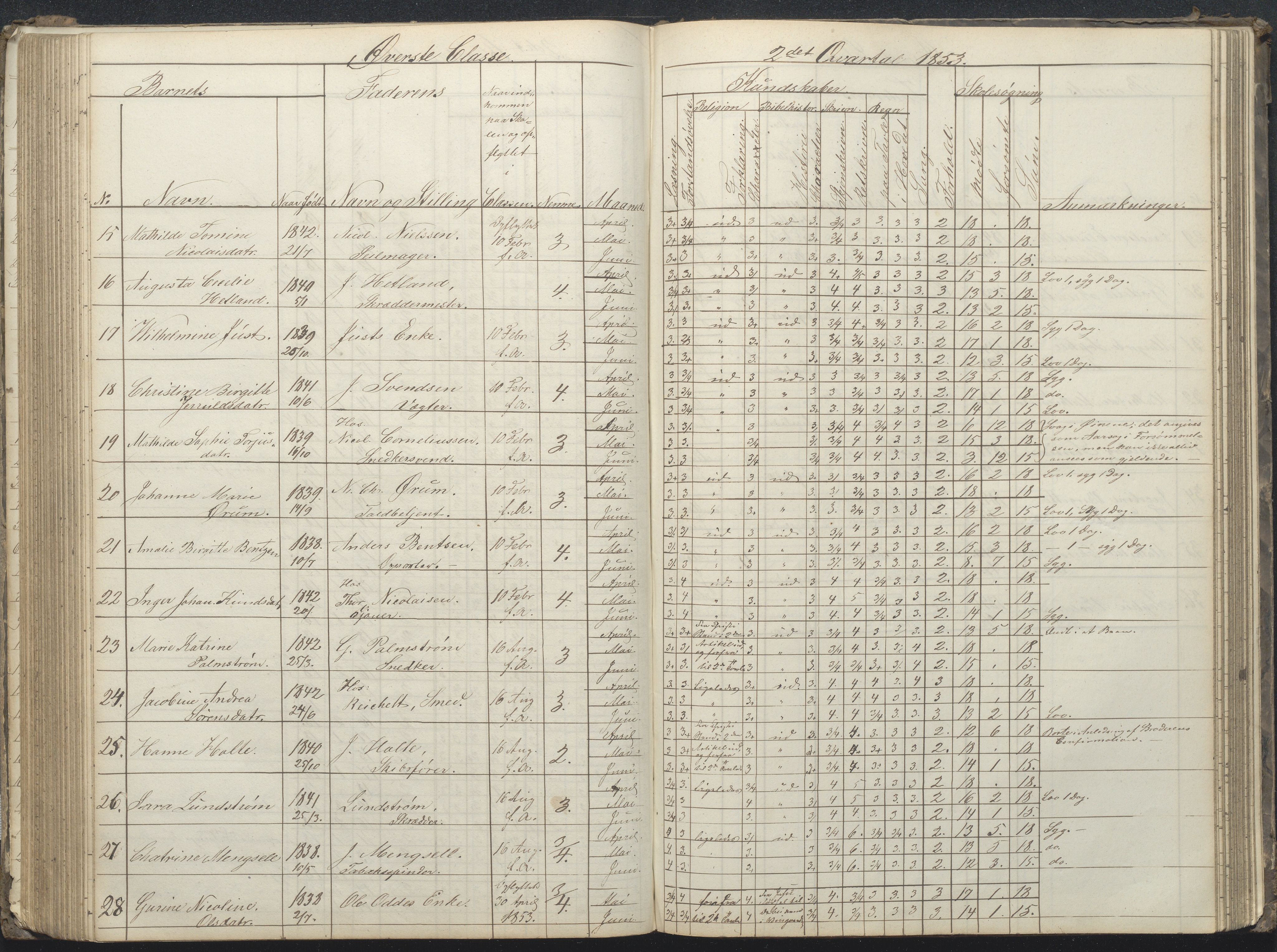 Arendal kommune, Katalog I, AAKS/KA0906-PK-I/07/L0032: Fattigskolens dagbok, 1843-1856