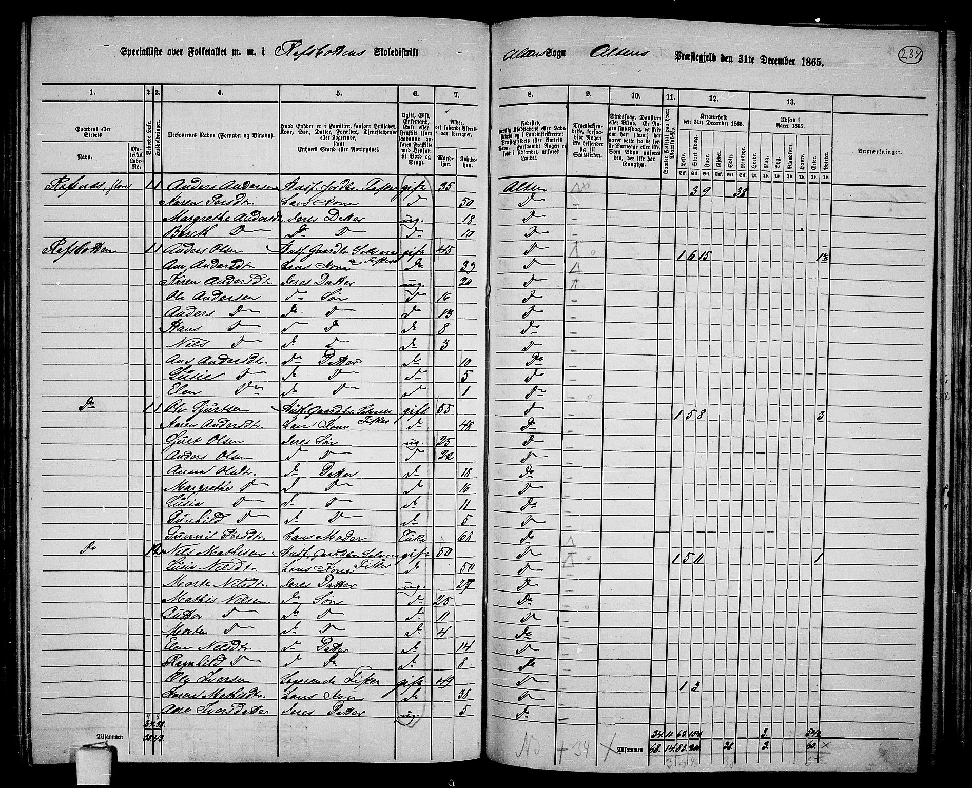 RA, 1865 census for Alta, 1865, p. 62