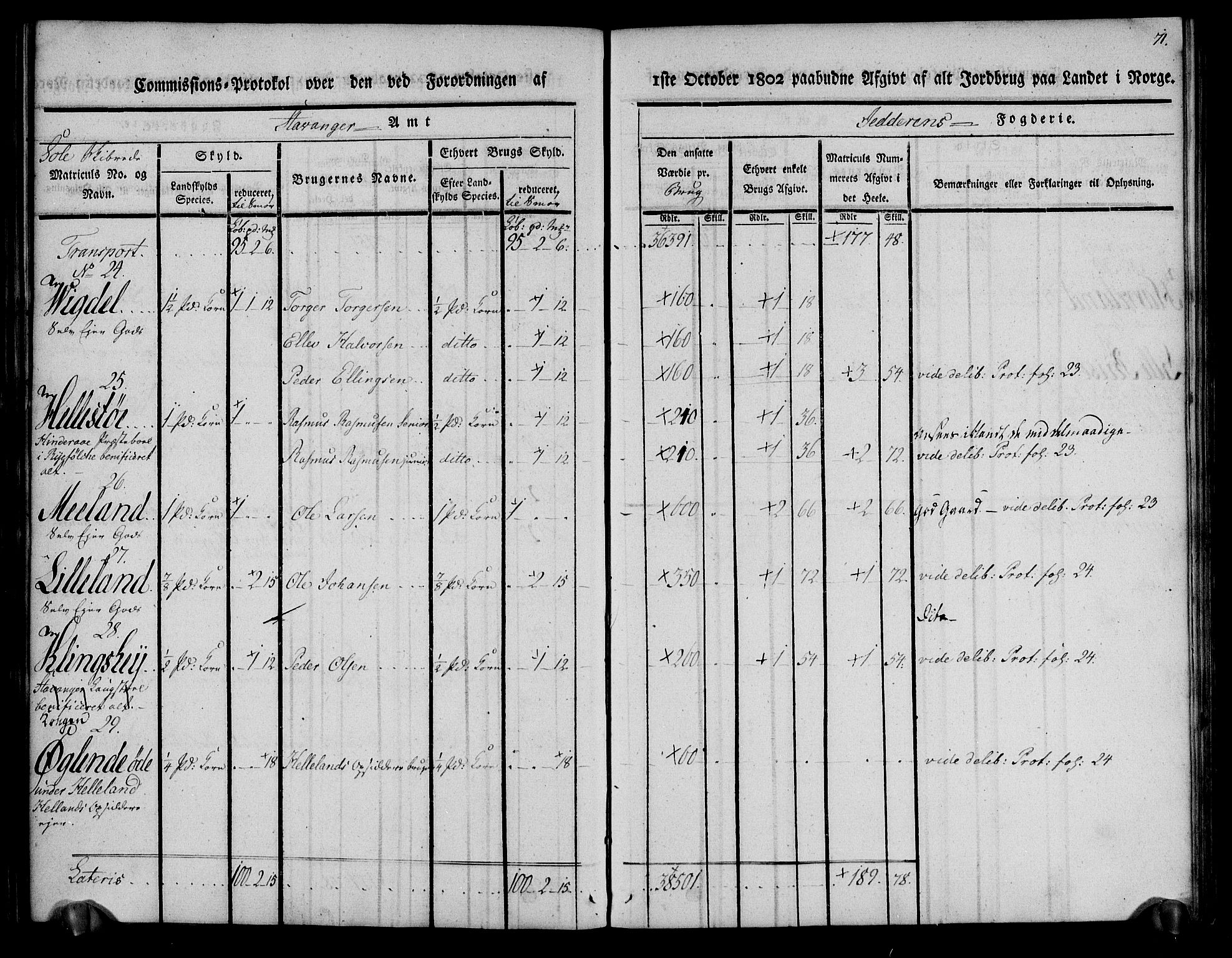 Rentekammeret inntil 1814, Realistisk ordnet avdeling, AV/RA-EA-4070/N/Ne/Nea/L0098: Jæren og Dalane fogderi. Kommisjonsprotokoll for Jæren, 1803, p. 74