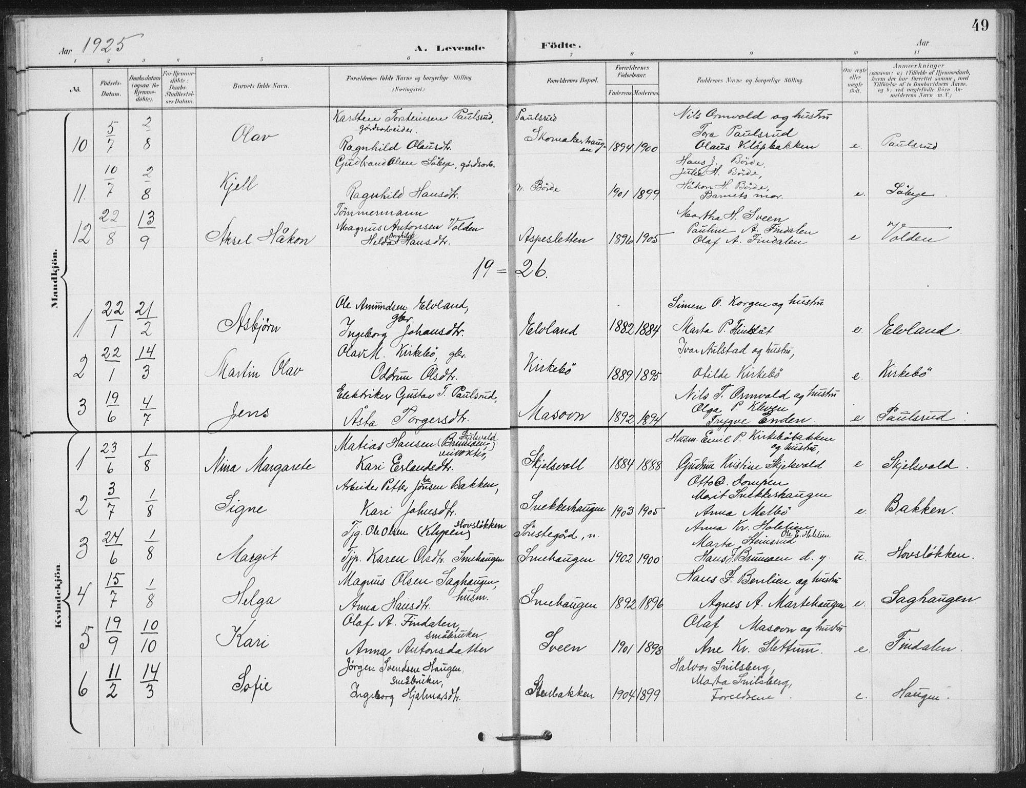 Vestre Gausdal prestekontor, SAH/PREST-094/H/Ha/Hab/L0004: Parish register (copy) no. 4, 1898-1939, p. 49