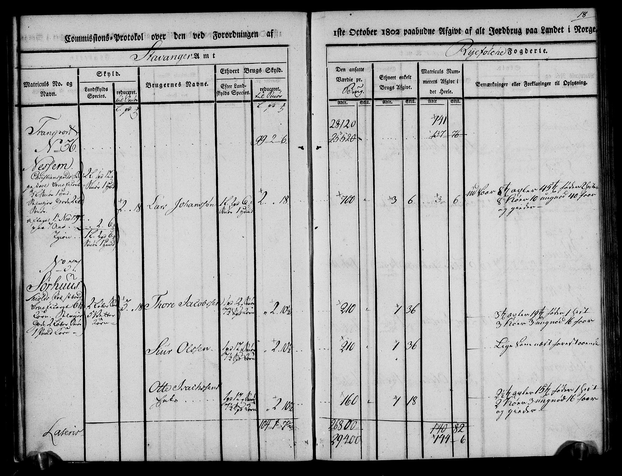 Rentekammeret inntil 1814, Realistisk ordnet avdeling, AV/RA-EA-4070/N/Ne/Nea/L0103: Ryfylke fogderi. Kommisjonsprotokoll for Vats, Vikedal, Sauda og Suldal skipreider, 1803, p. 19