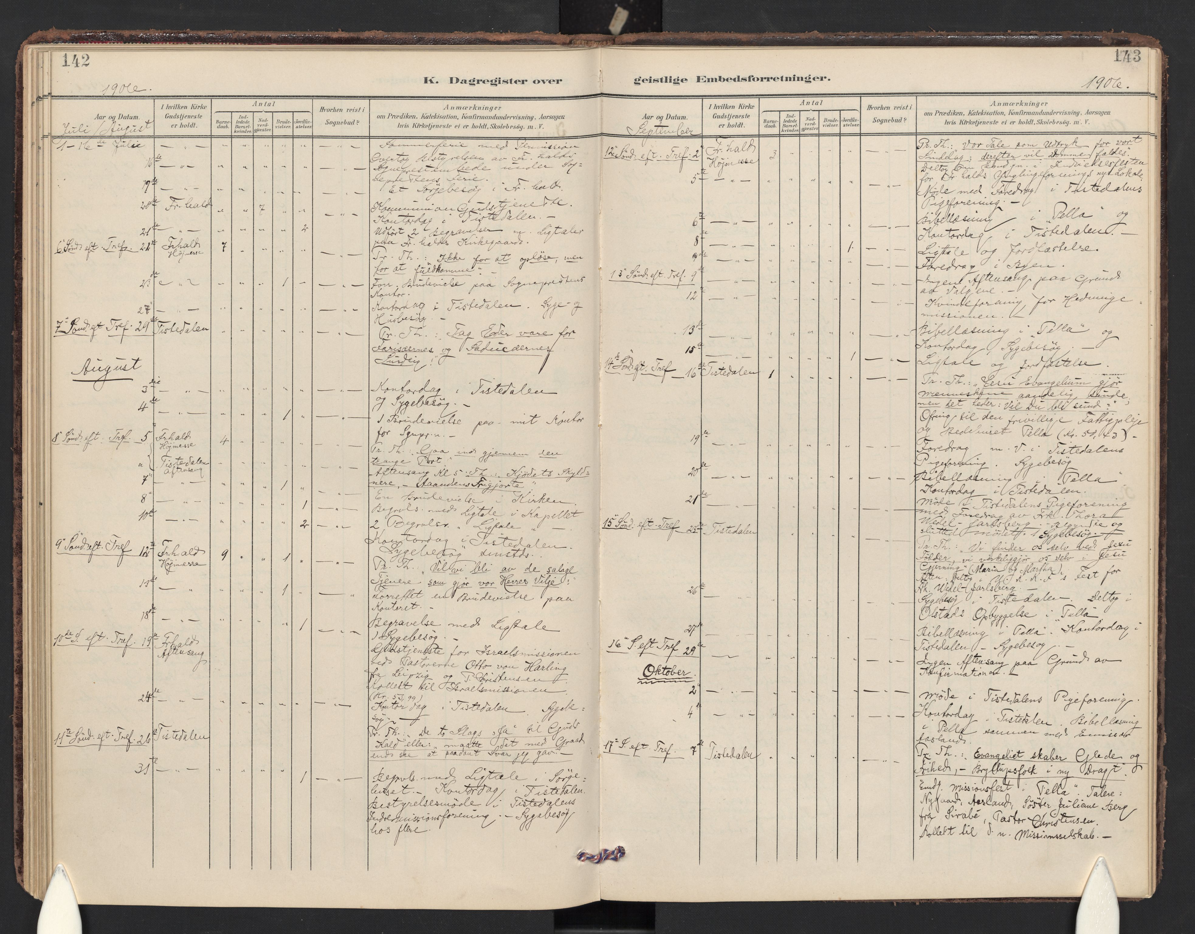 Halden prestekontor Kirkebøker, SAO/A-10909/F/Fc/L0001: Parish register (official) no. III 1, 1902-1908, p. 142-143