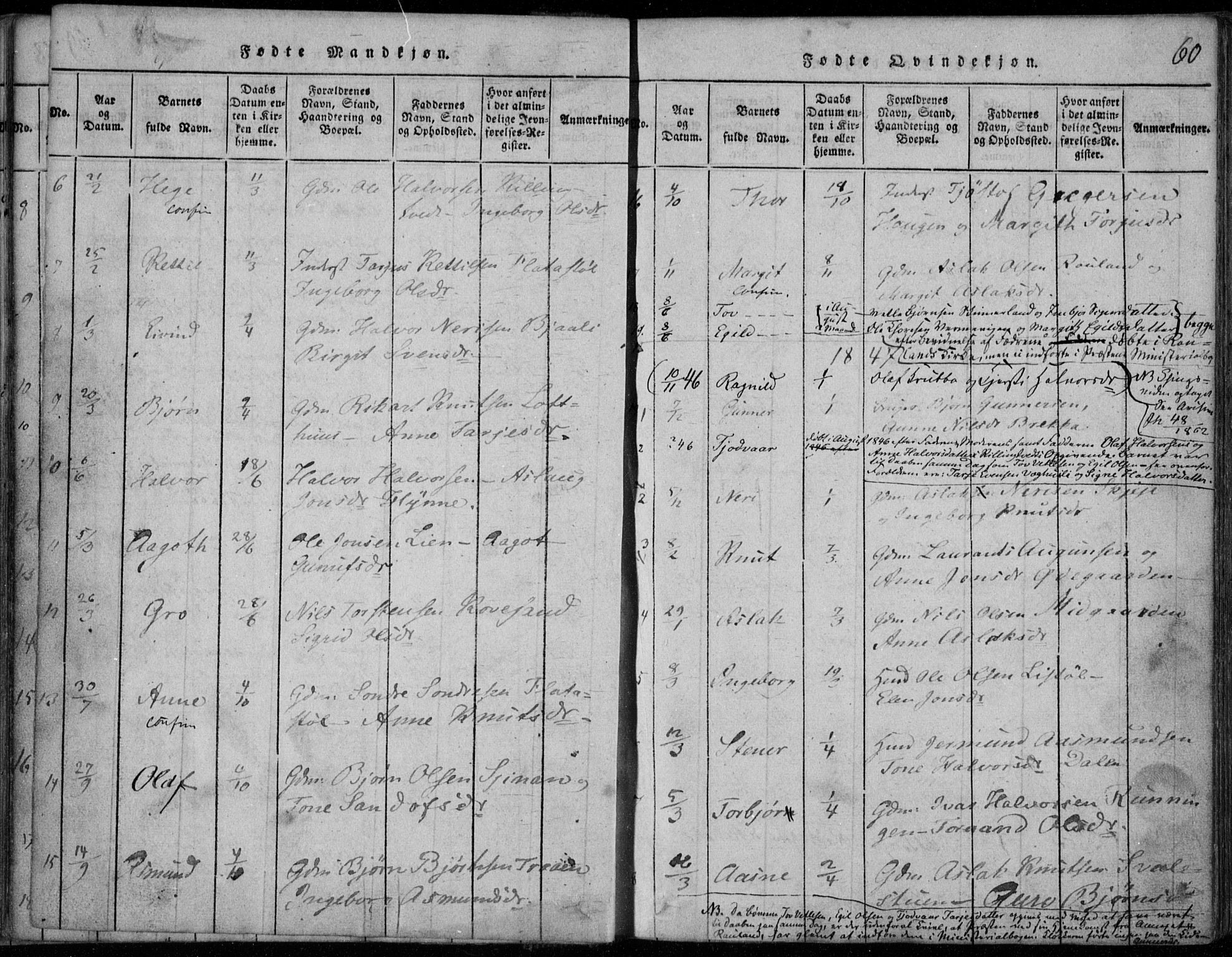 Rauland kirkebøker, SAKO/A-292/F/Fa/L0001: Parish register (official) no. 1, 1814-1859, p. 60
