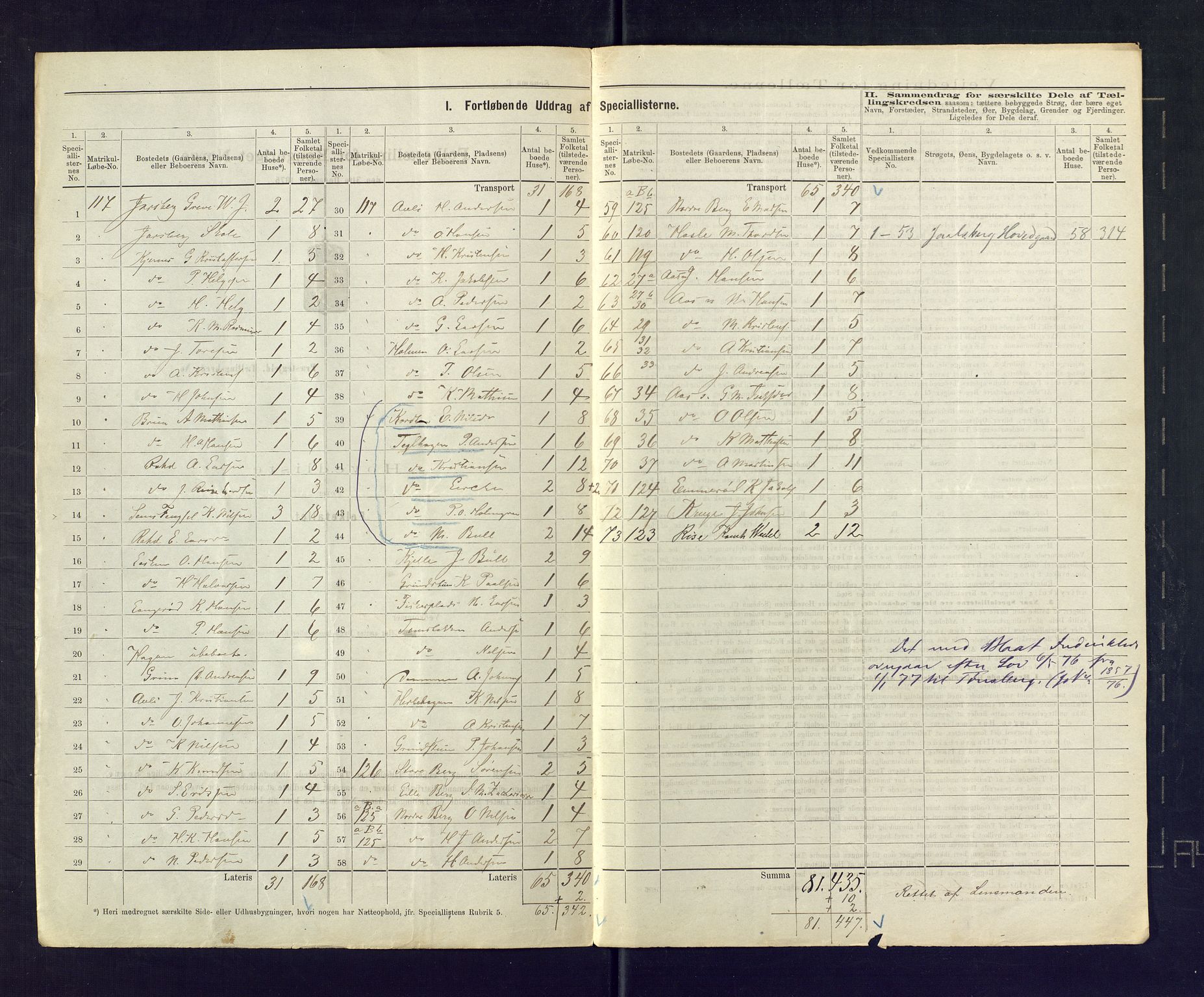 SAKO, 1875 census for 0721P Sem, 1875, p. 15