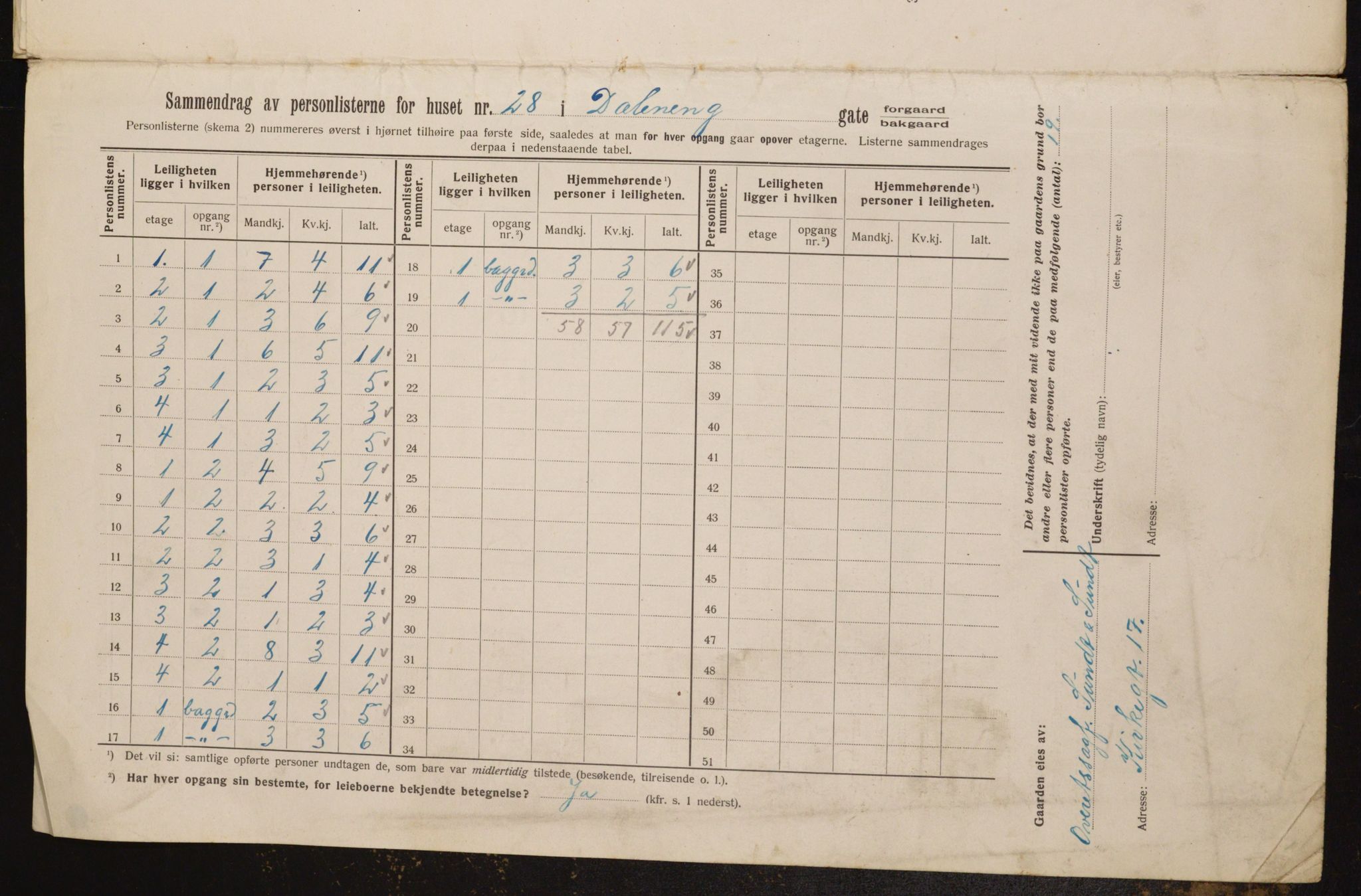 OBA, Municipal Census 1913 for Kristiania, 1913, p. 17622