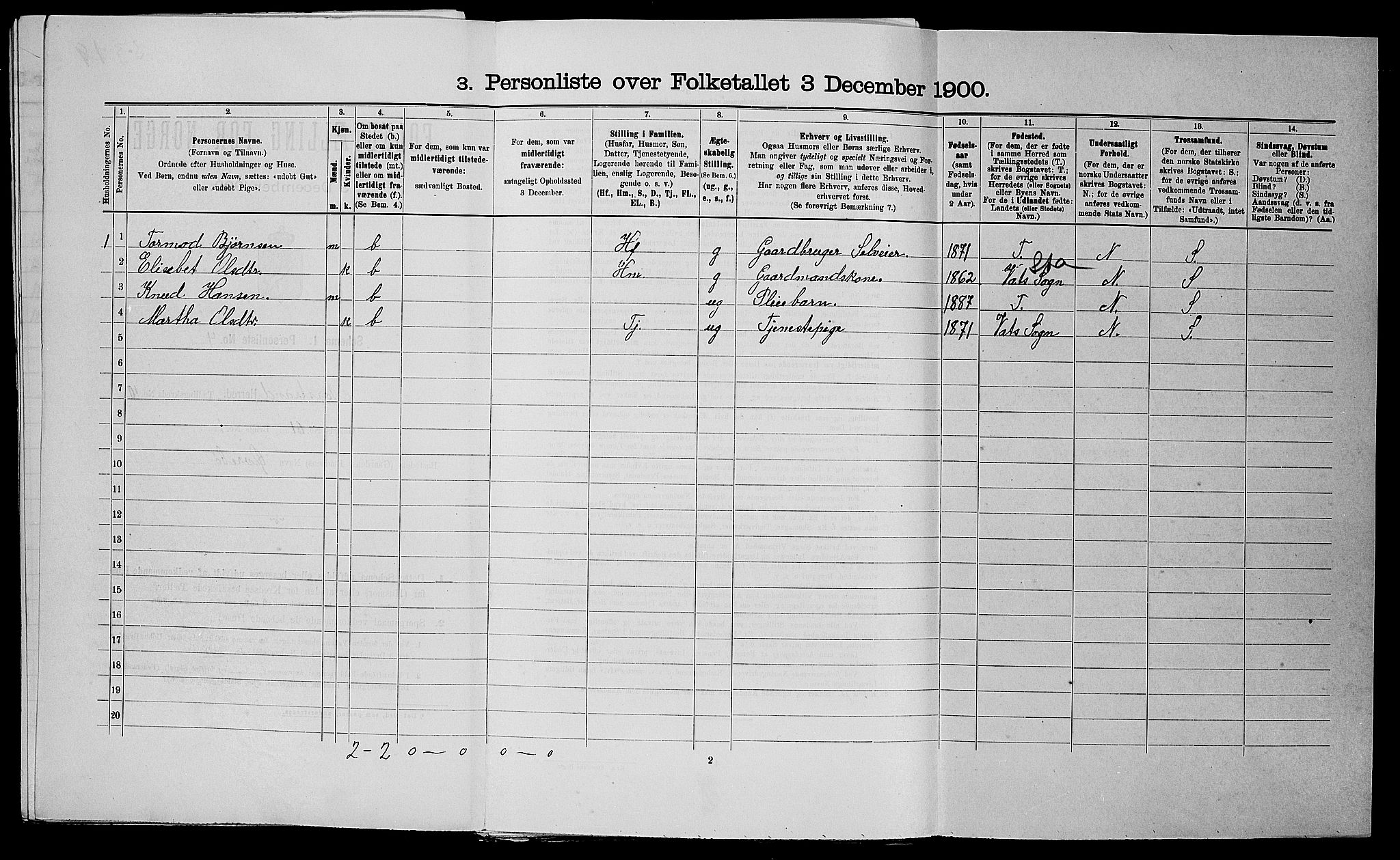 SAST, 1900 census for Nedstrand, 1900, p. 566