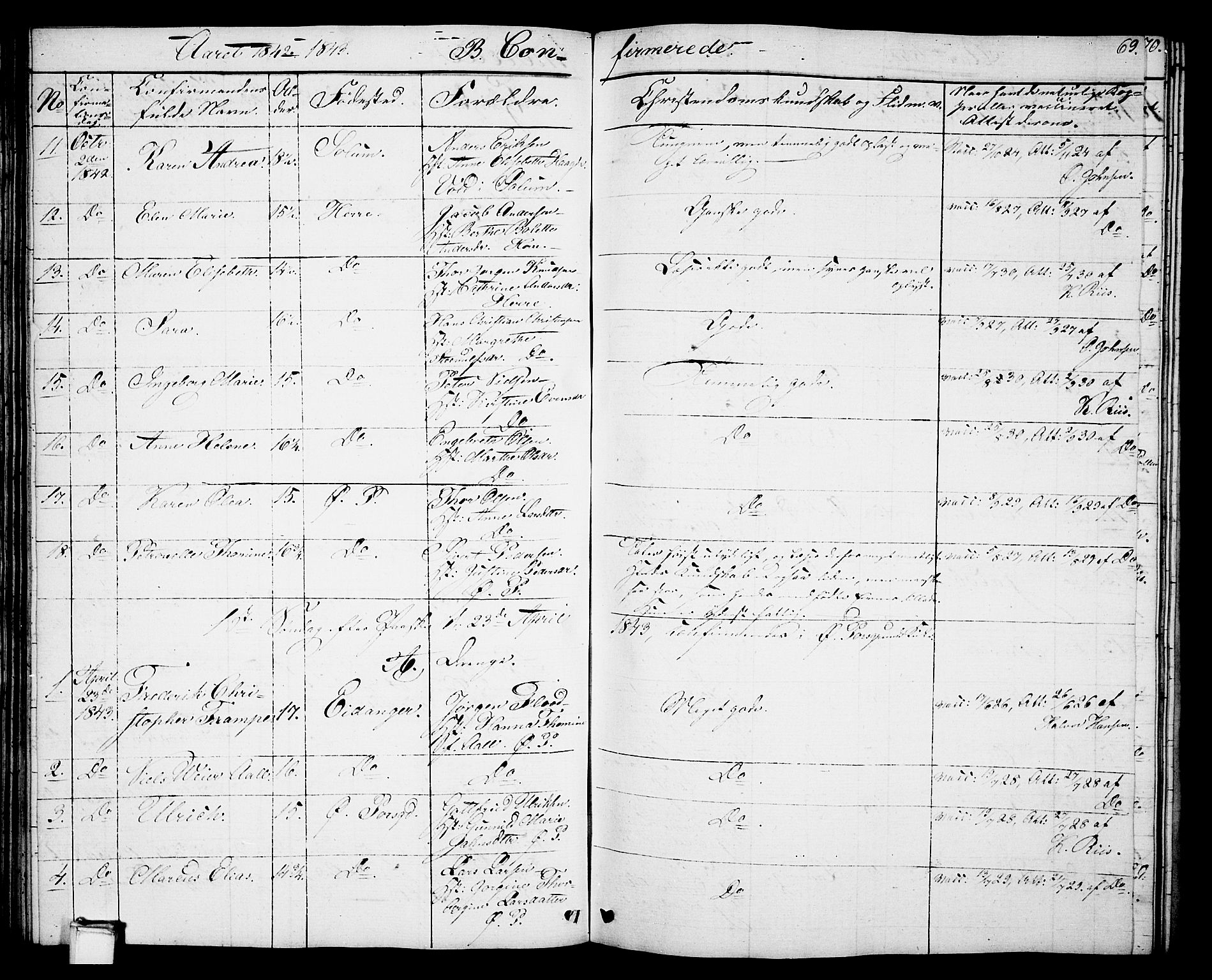 Porsgrunn kirkebøker , SAKO/A-104/G/Gb/L0003: Parish register (copy) no. II 3, 1841-1852, p. 69