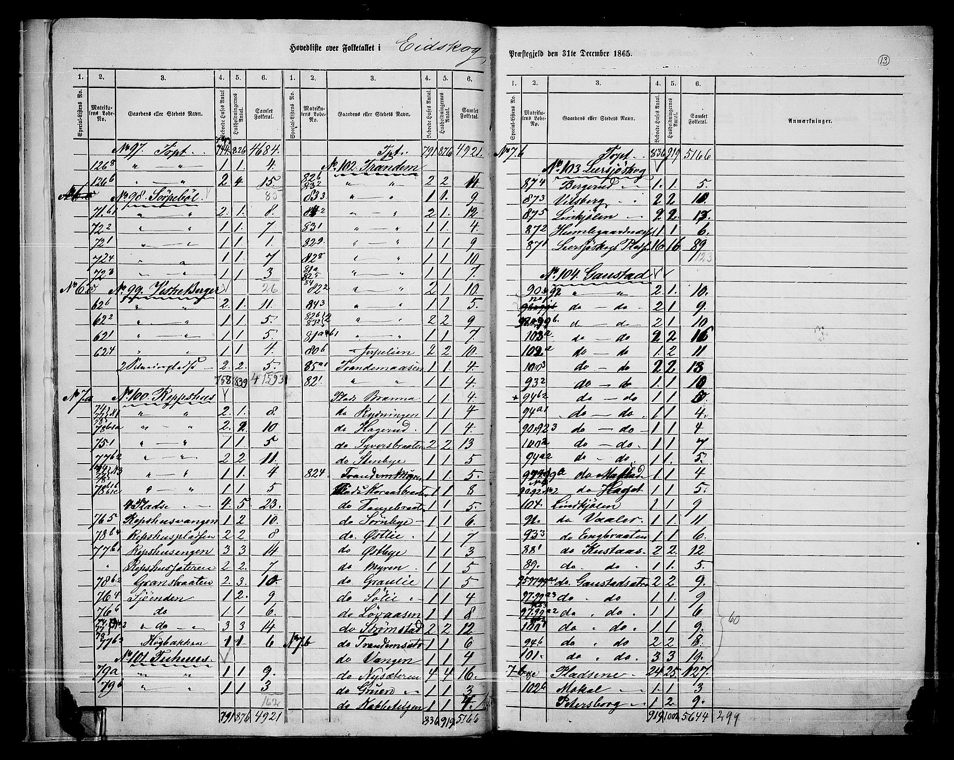 RA, 1865 census for Eidskog, 1865, p. 14