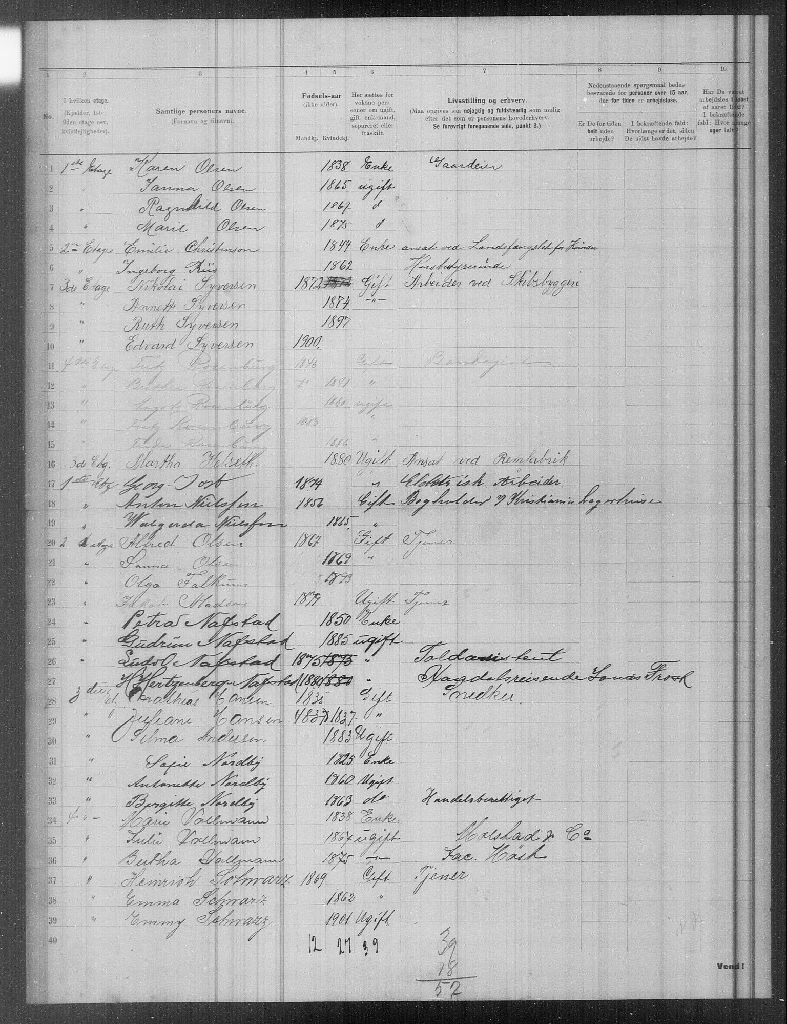 OBA, Municipal Census 1902 for Kristiania, 1902, p. 19333