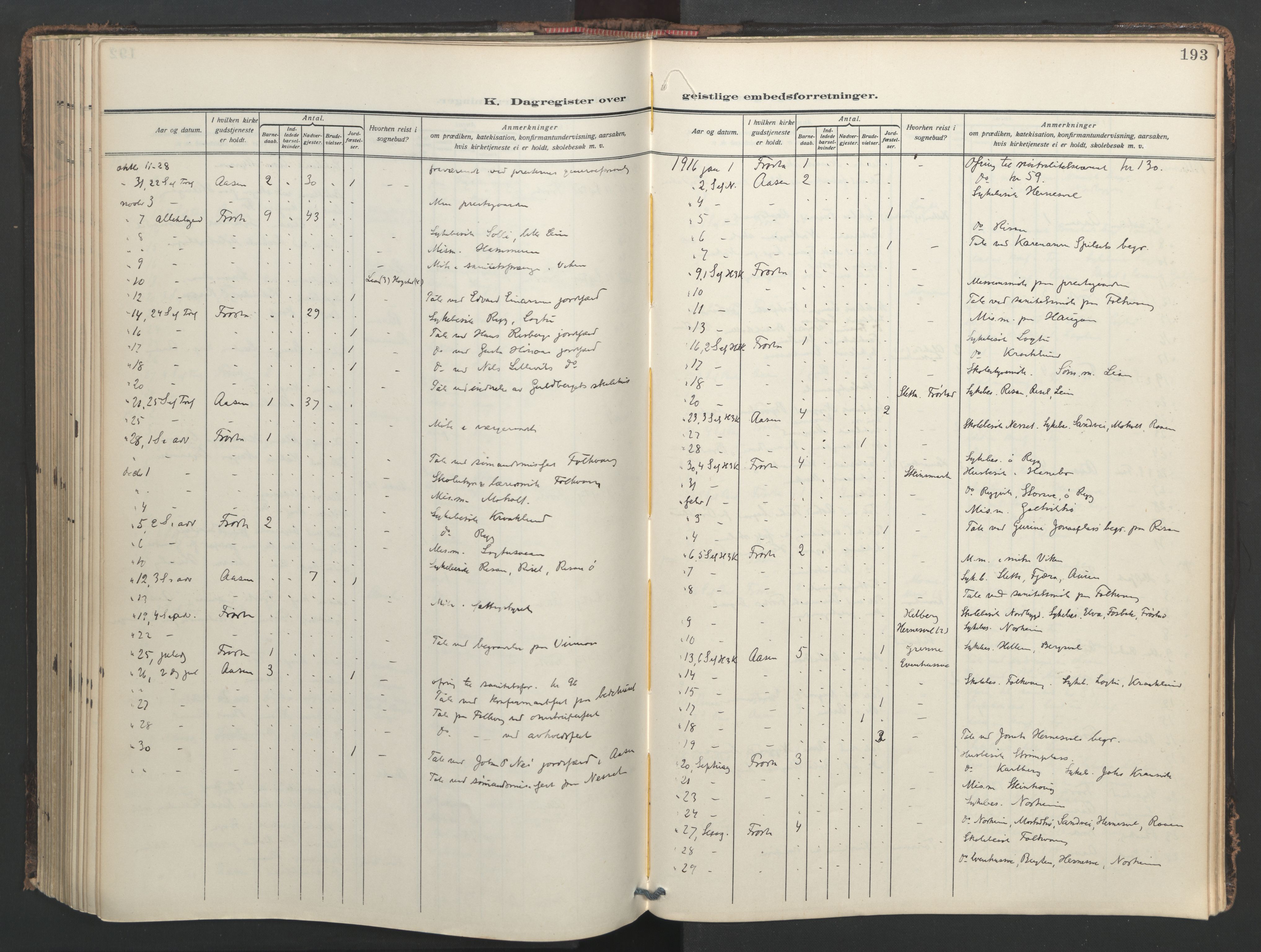 Ministerialprotokoller, klokkerbøker og fødselsregistre - Nord-Trøndelag, SAT/A-1458/713/L0123: Parish register (official) no. 713A12, 1911-1925, p. 193