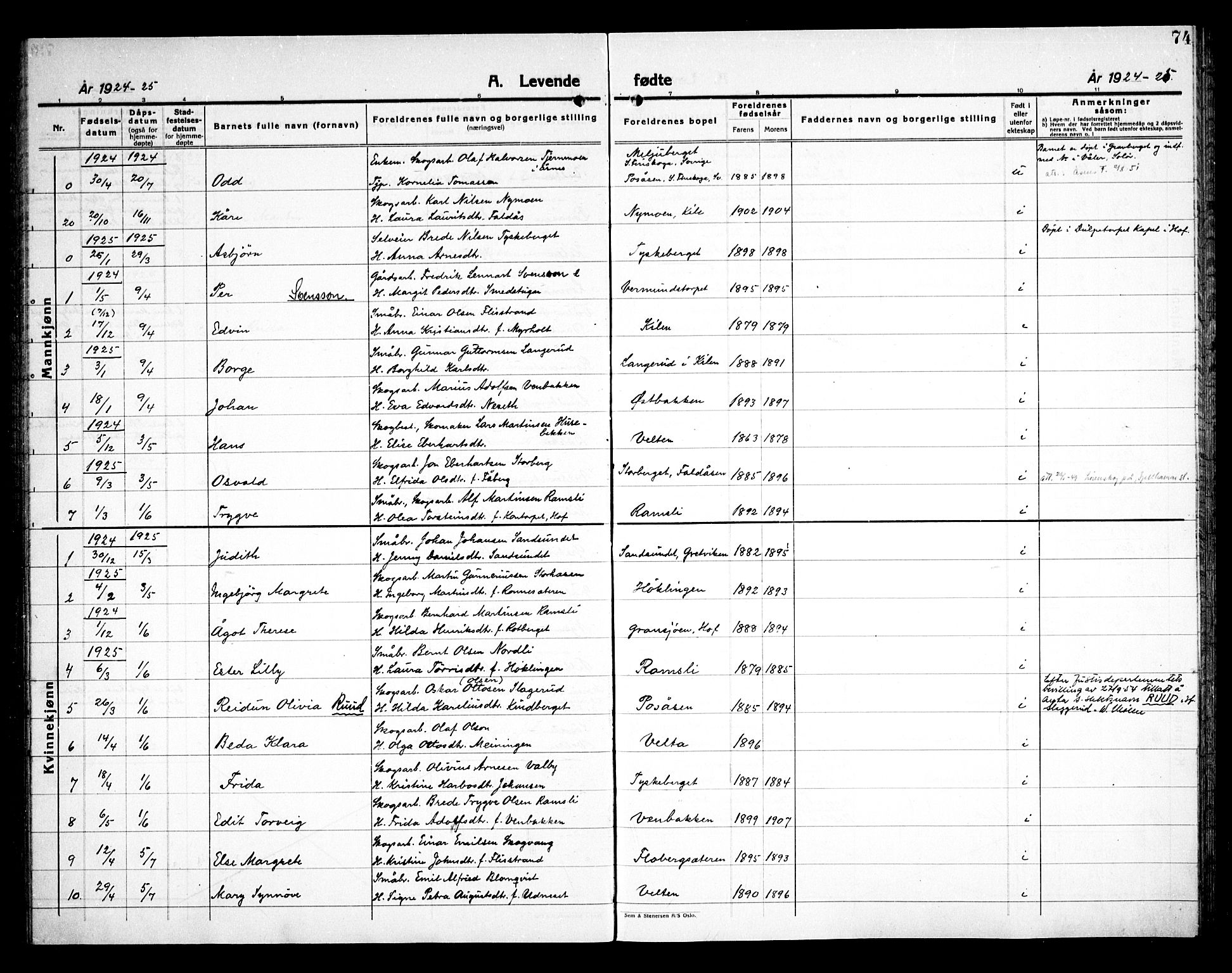 Åsnes prestekontor, AV/SAH-PREST-042/H/Ha/Haa/L0000E: Parish register (official) no. 0C, 1890-1929, p. 74