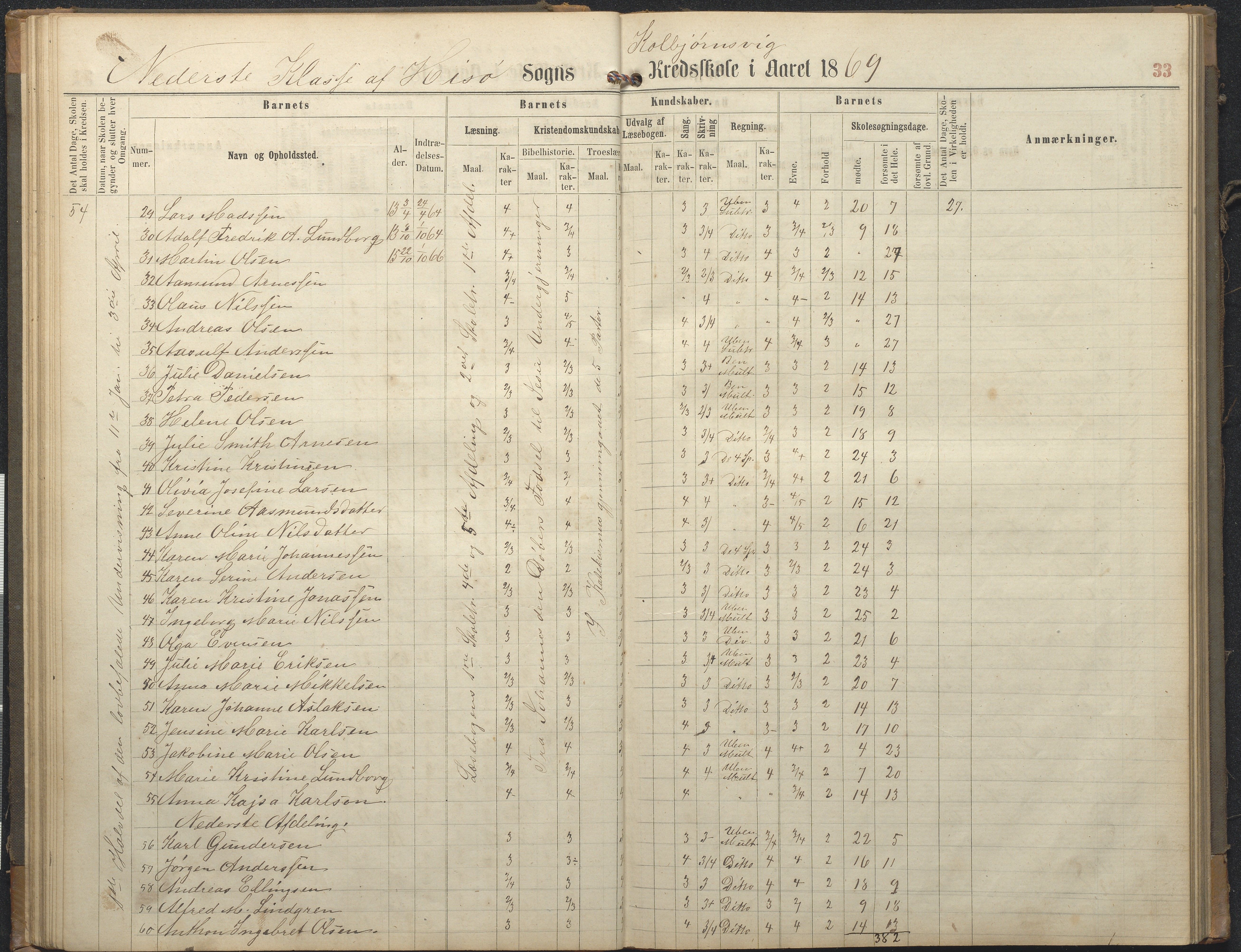 Hisøy kommune frem til 1991, AAKS/KA0922-PK/32/L0006: Skoleprotokoll, 1863-1887, p. 33